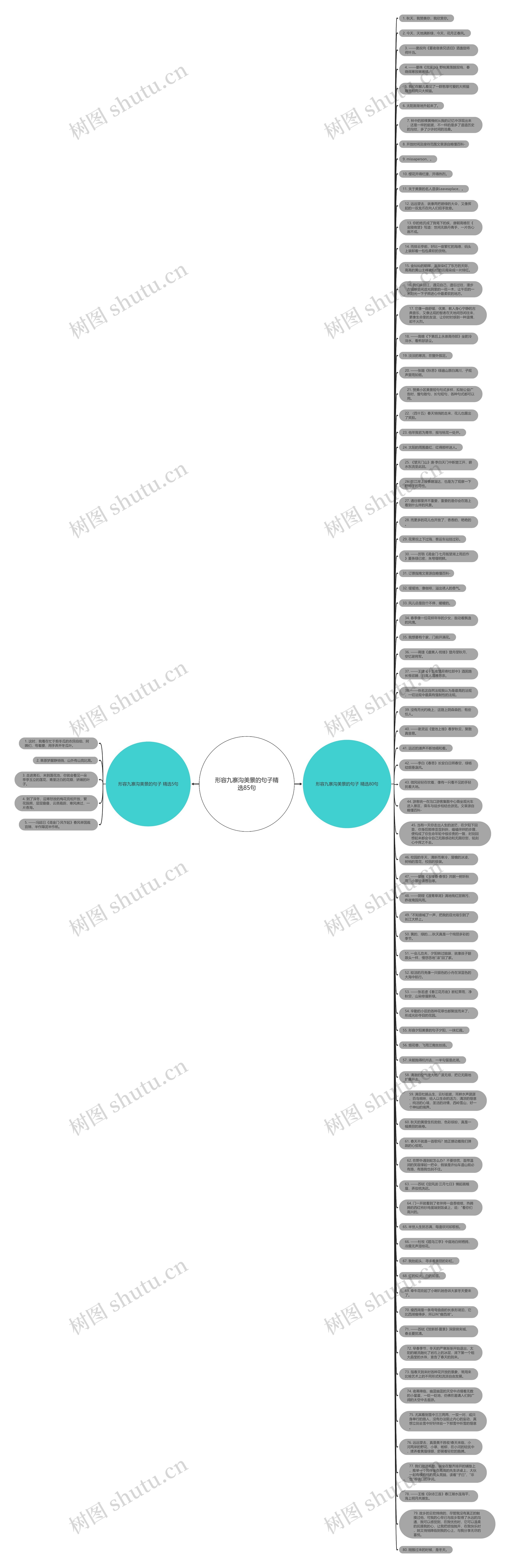 形容九寨沟美景的句子精选85句思维导图