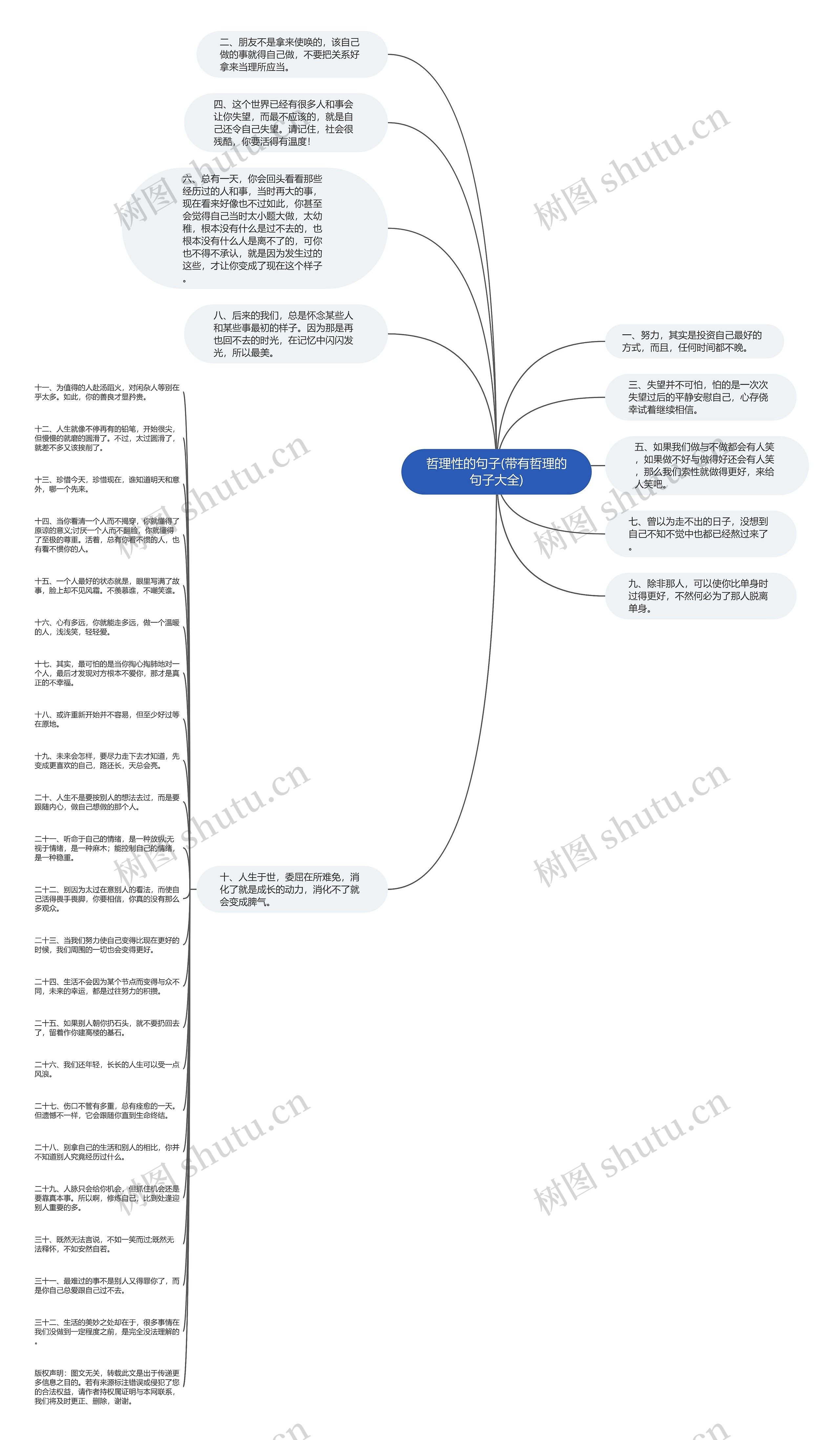 哲理性的句子(带有哲理的句子大全)思维导图