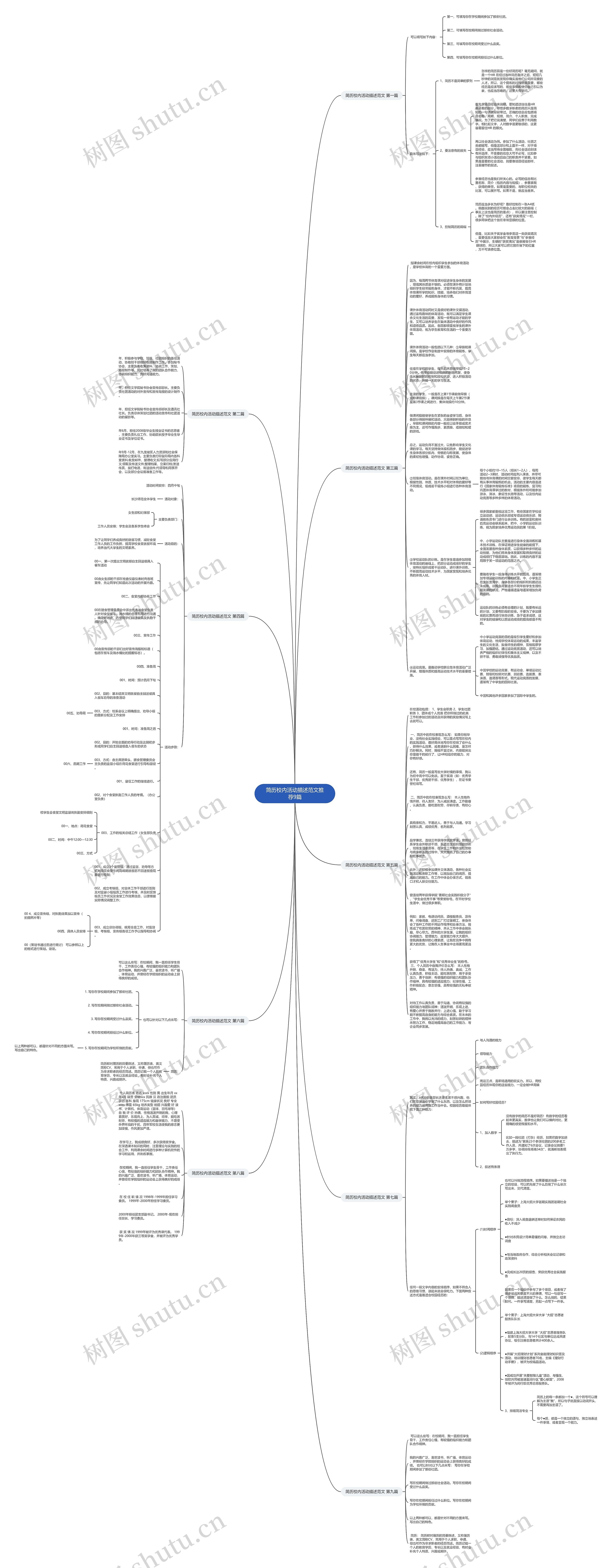 简历校内活动描述范文推荐9篇思维导图