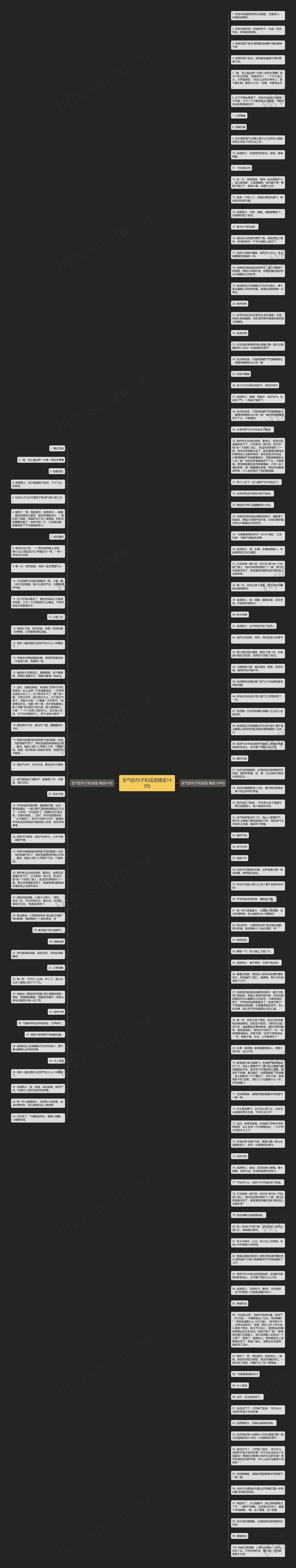 生气的句子和成语精选143句思维导图