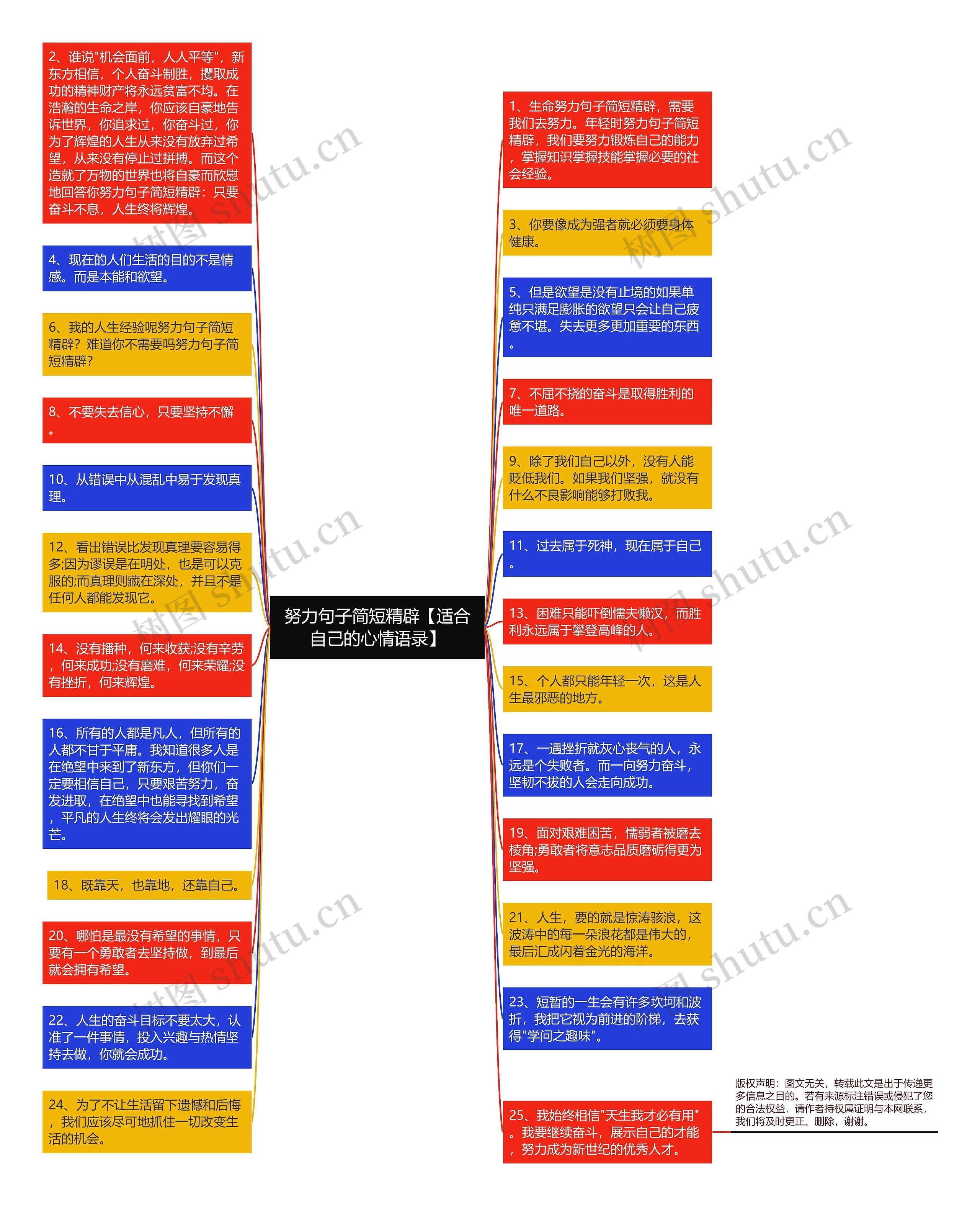 努力句子简短精辟【适合自己的心情语录】