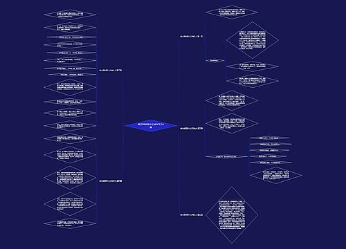 做文明网络小公民作文共6篇