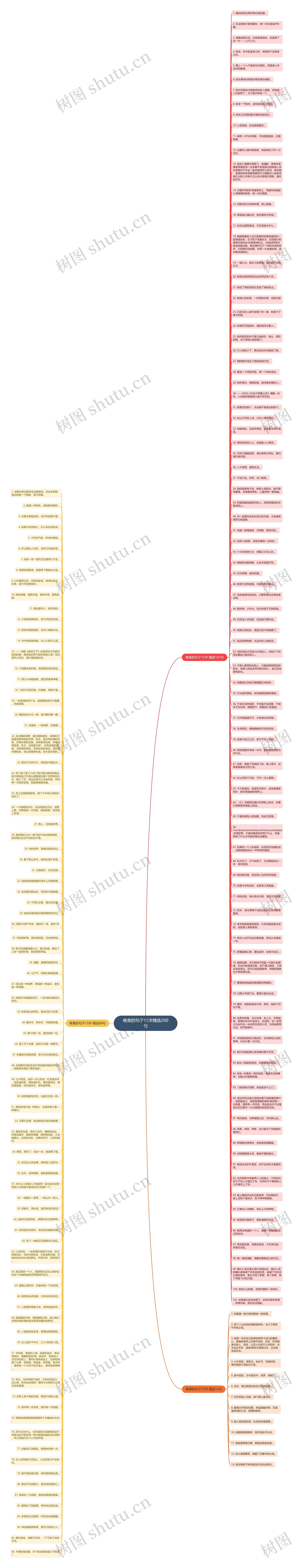 唯美的句子15字精选200句思维导图