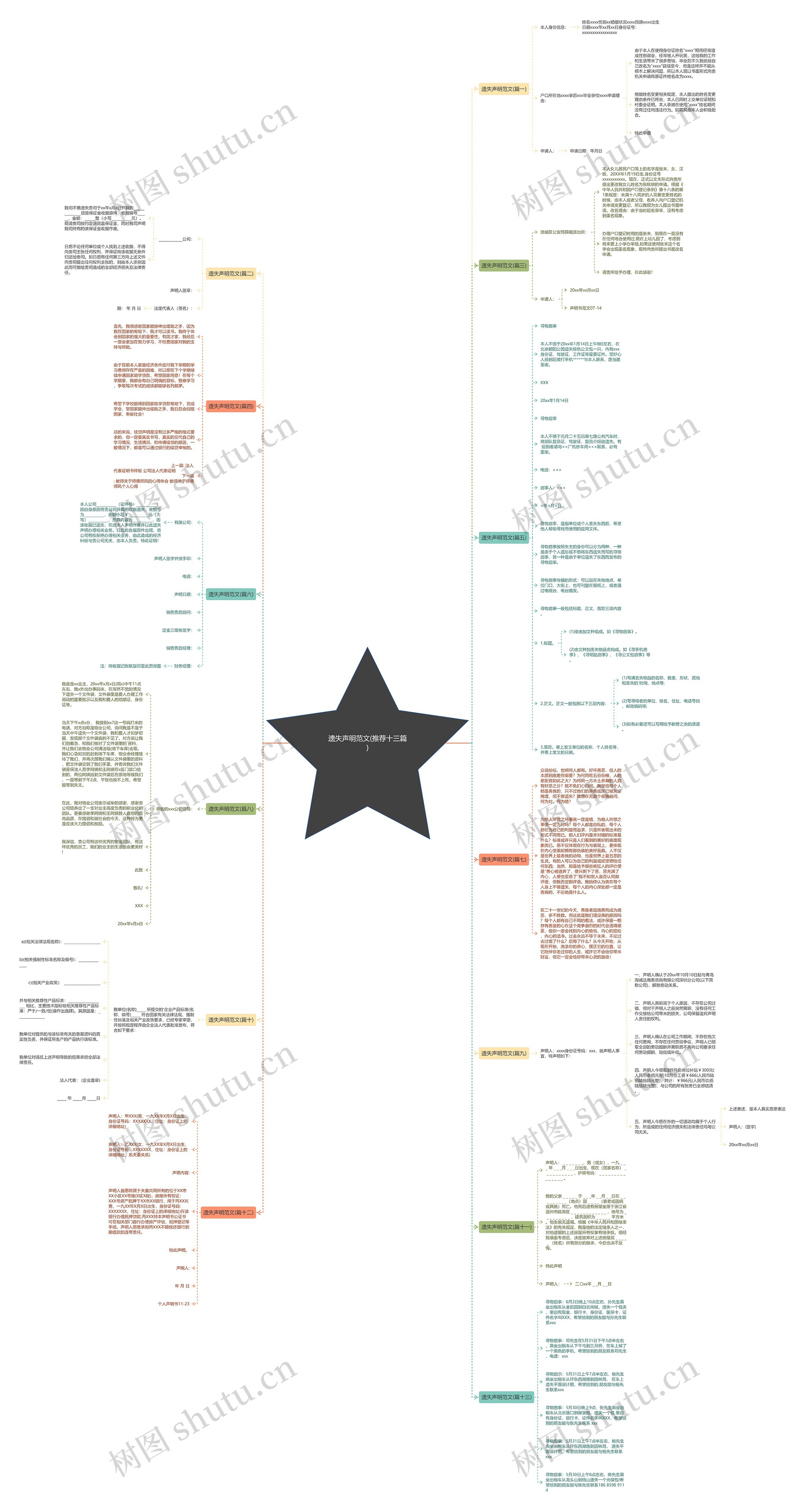 遗失声明范文(推荐十三篇)思维导图