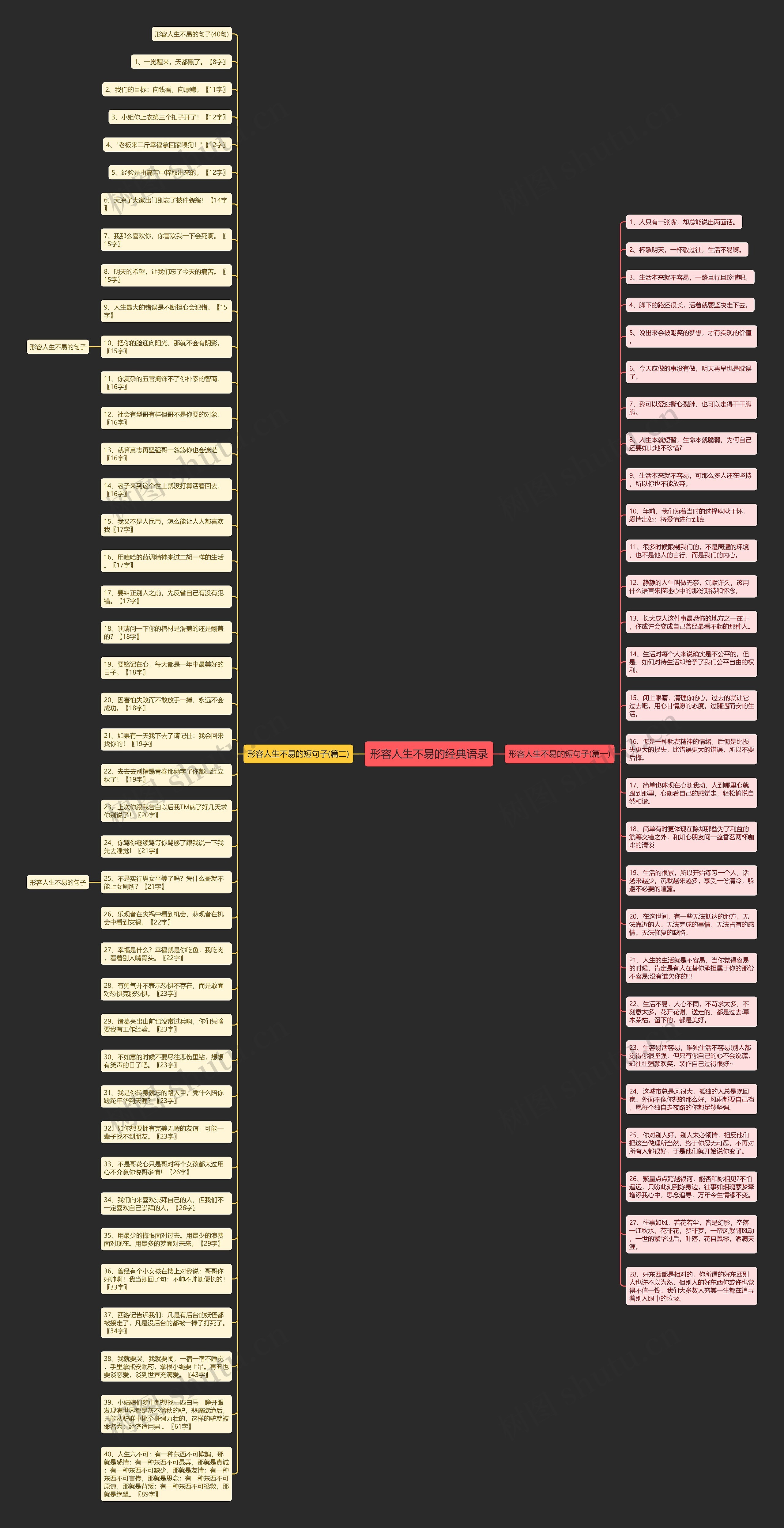 形容人生不易的经典语录思维导图