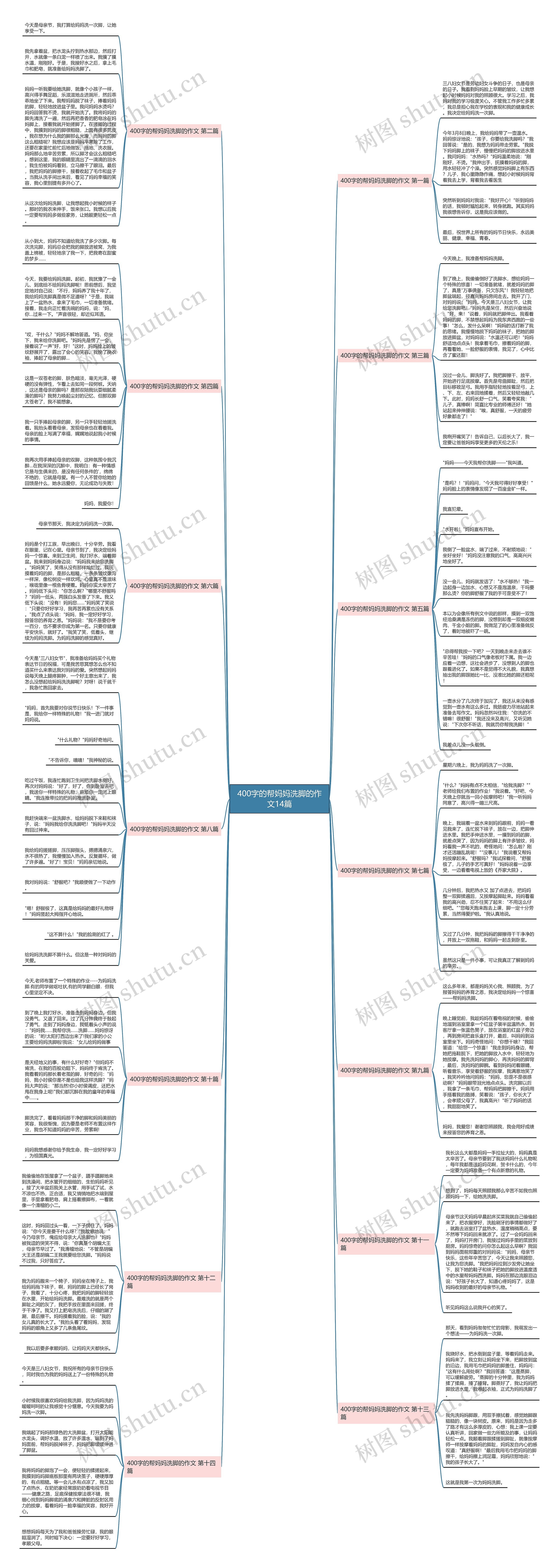 400字的帮妈妈洗脚的作文14篇 400字的帮妈妈洗脚的作文14篇