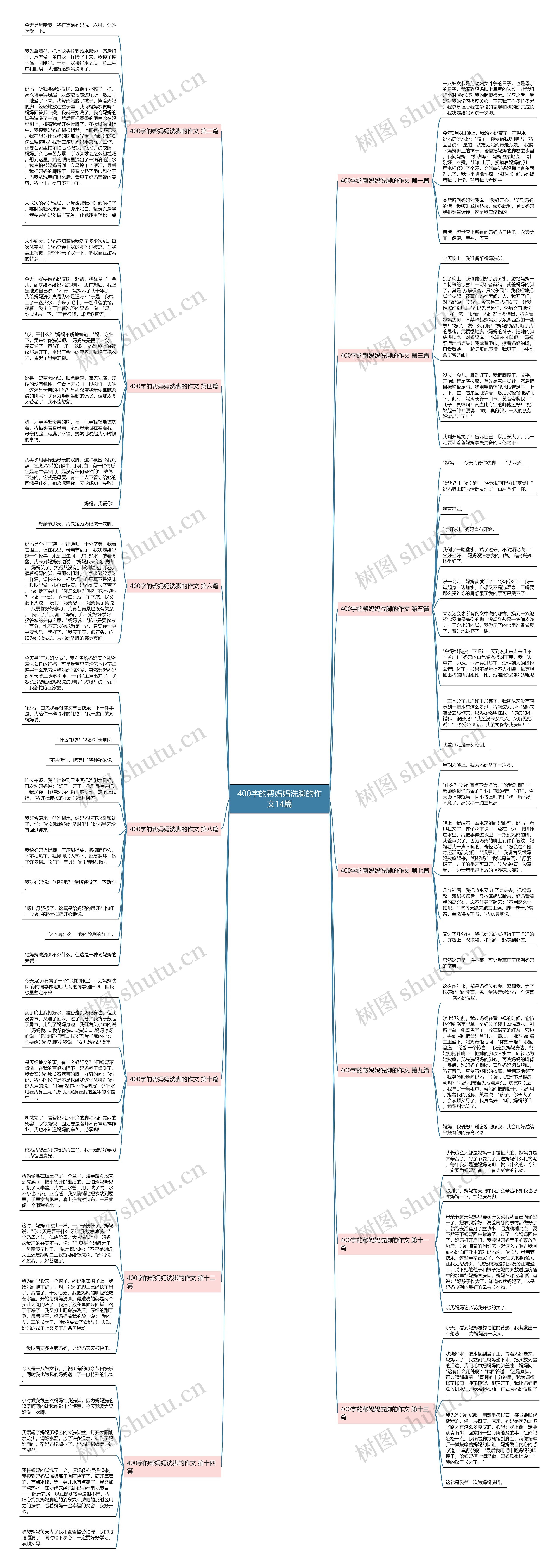 400字的帮妈妈洗脚的作文14篇思维导图