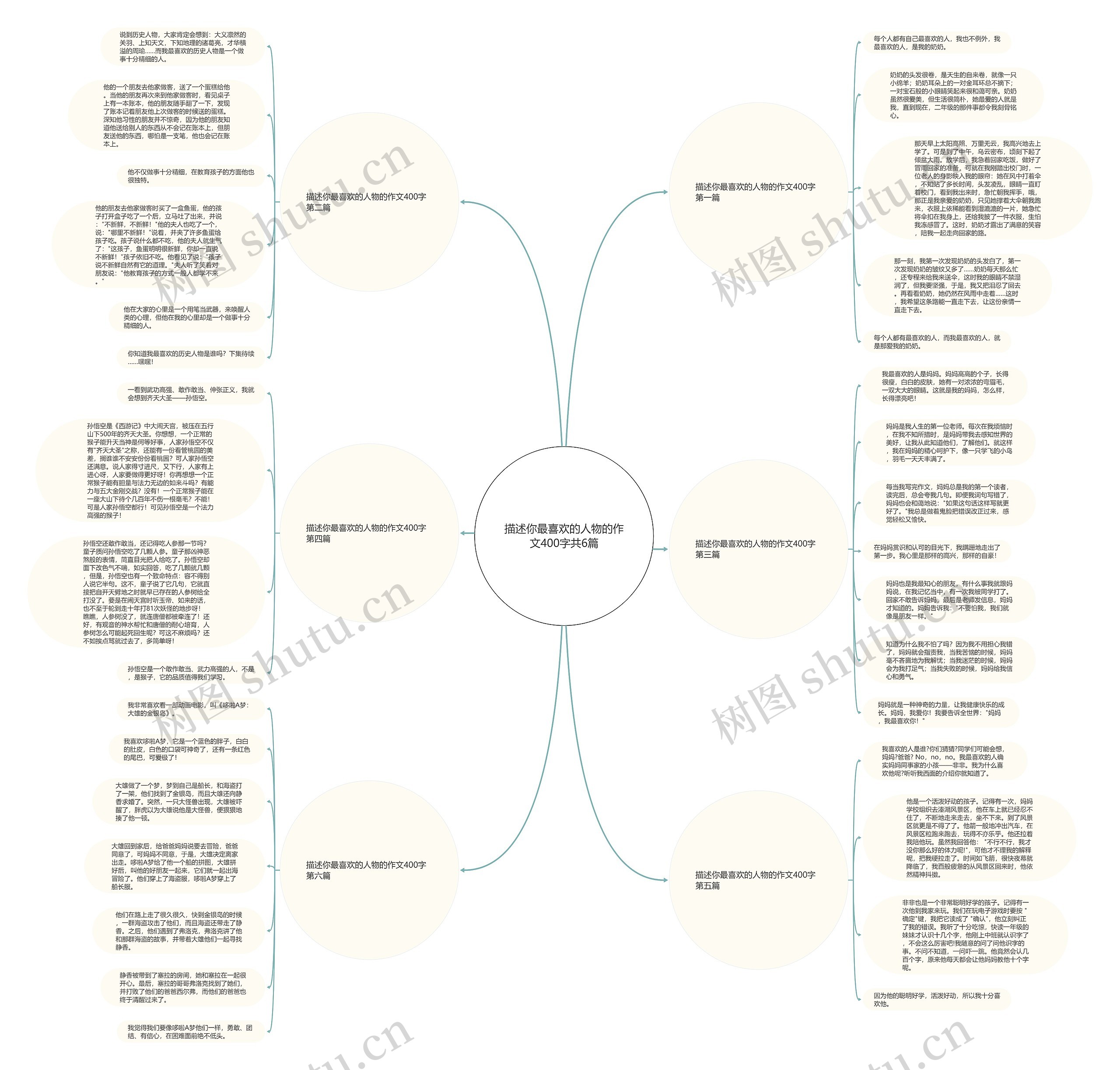 描述你最喜欢的人物的作文400字共6篇 描述你最喜欢的人物的作文400字共6篇