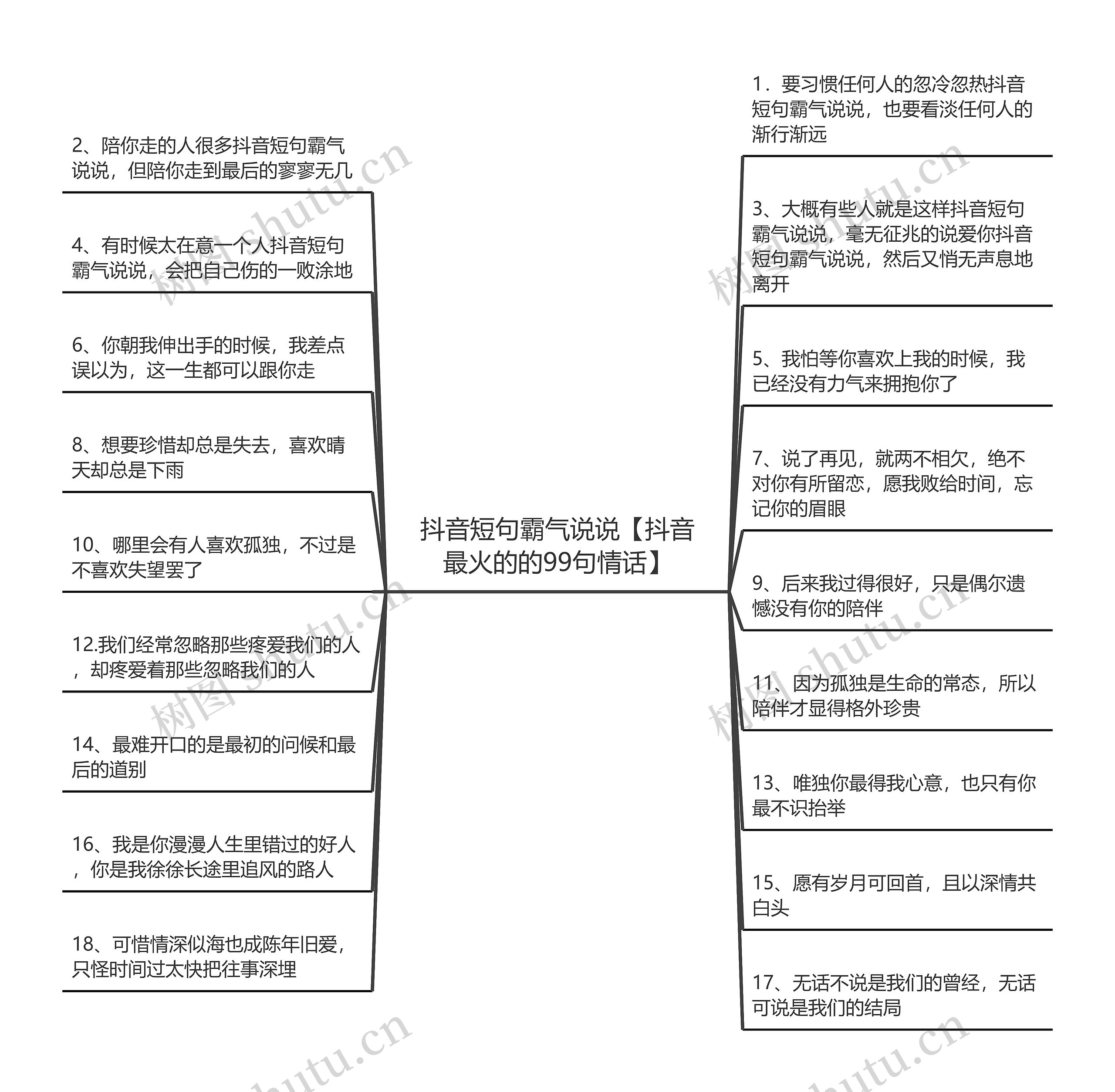 抖音短句霸气说说【抖音最火的的99句情话】