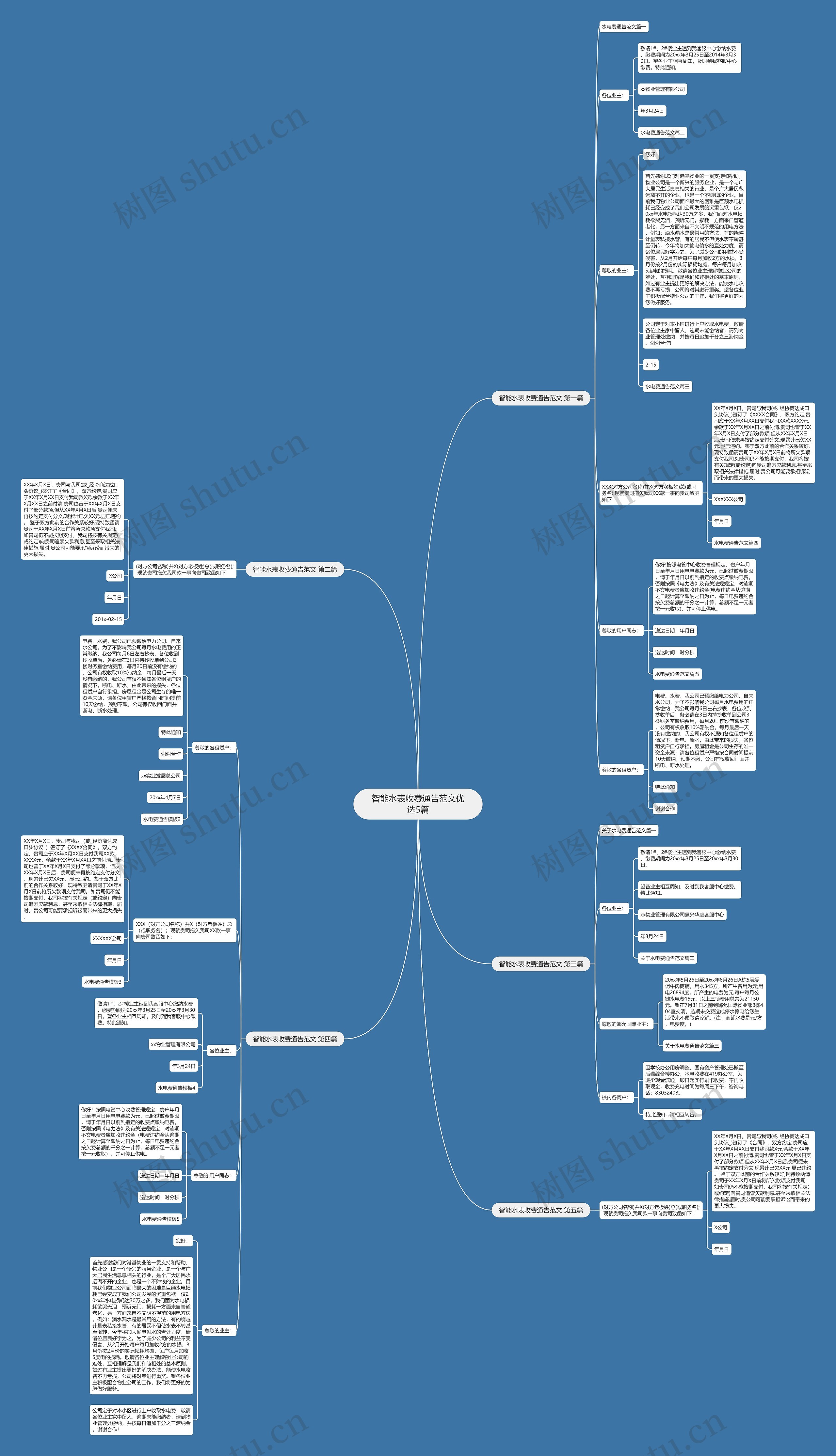 智能水表收费通告范文优选5篇思维导图