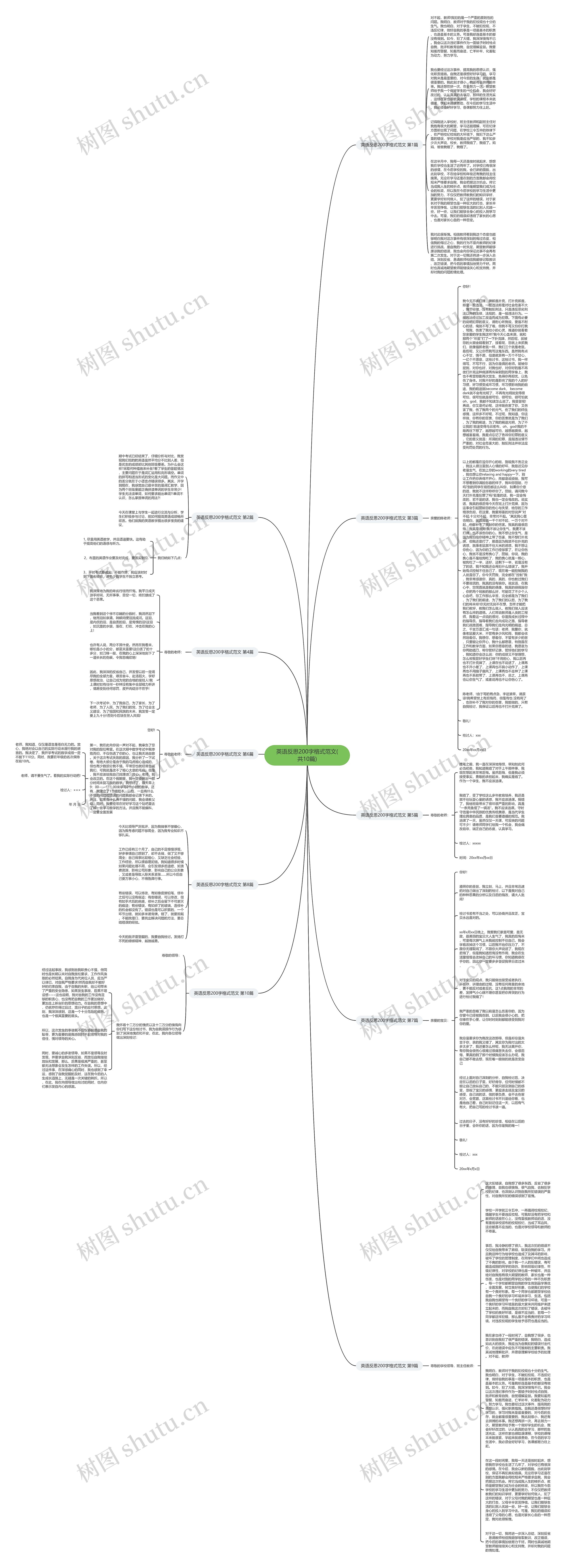 英语反思200字格式范文(共10篇)