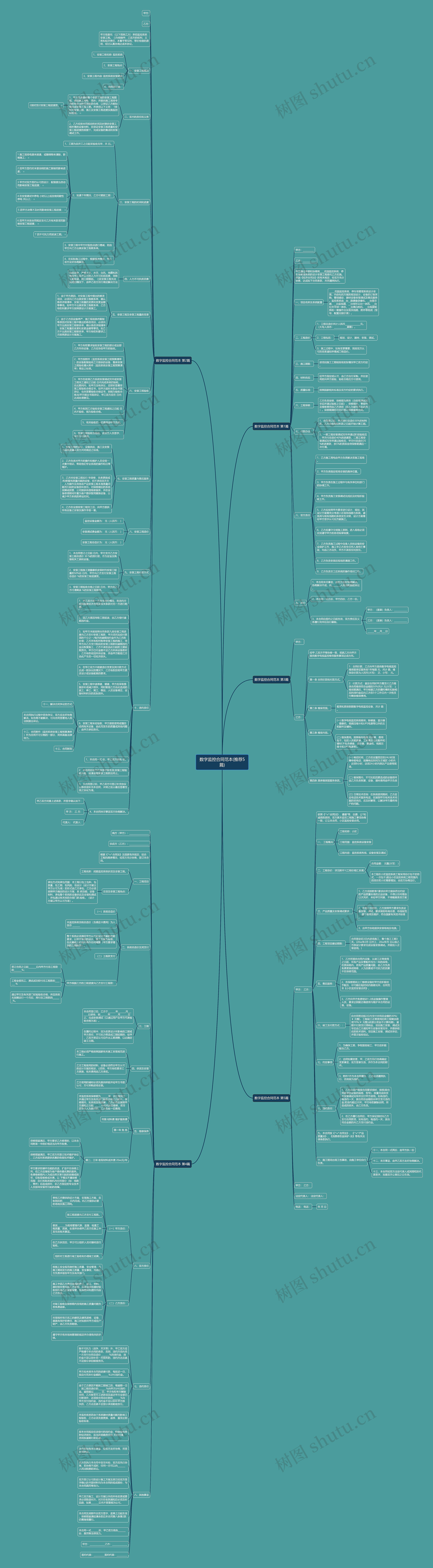数字监控合同范本(推荐5篇) 数字监控合同范本(推荐5篇)