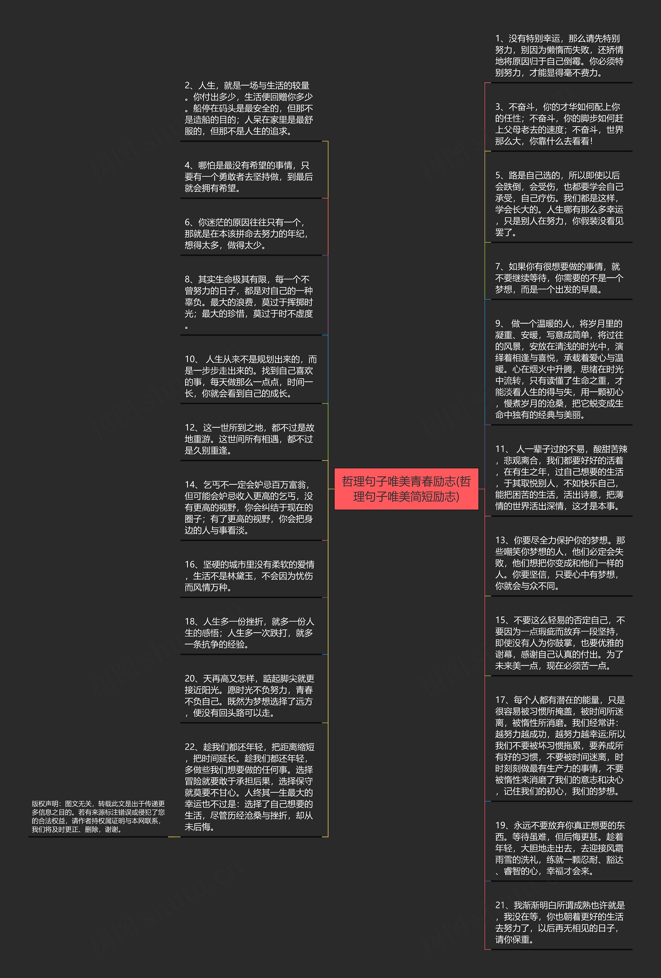 哲理句子唯美青春励志(哲理句子唯美简短励志)思维导图