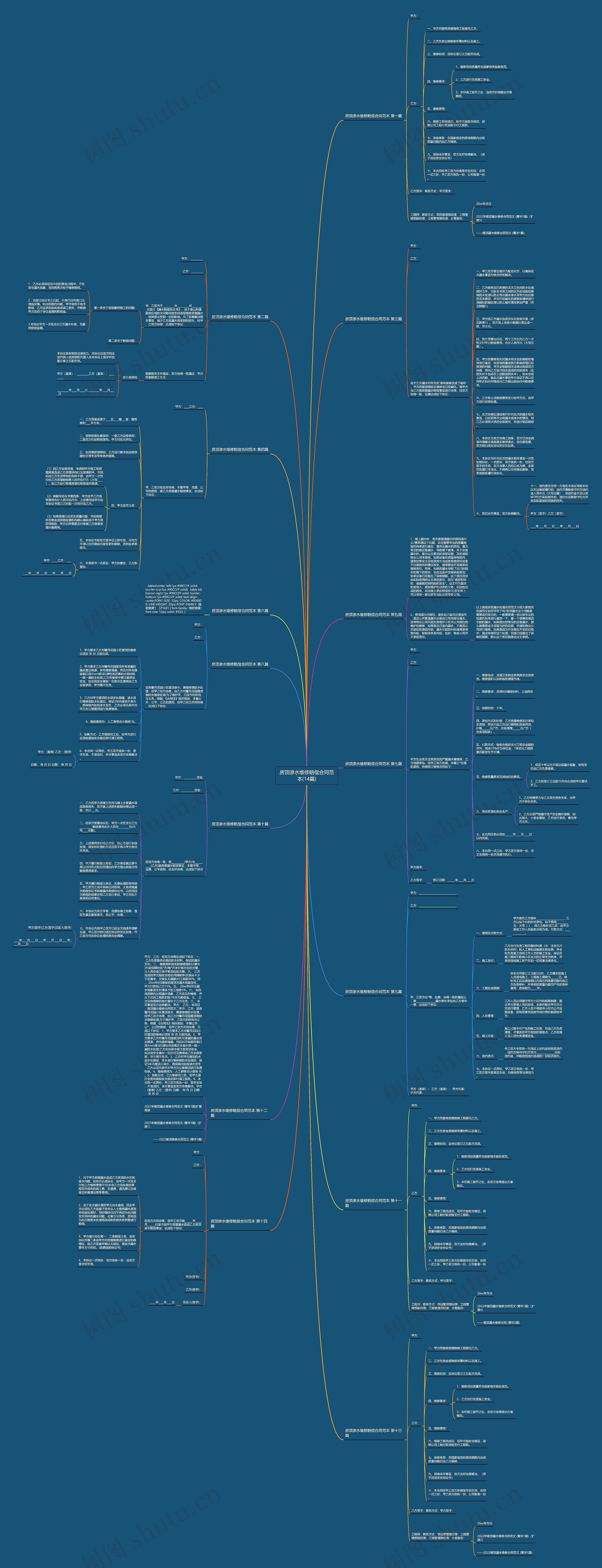 房顶渗水维修赔偿合同范本(14篇)思维导图