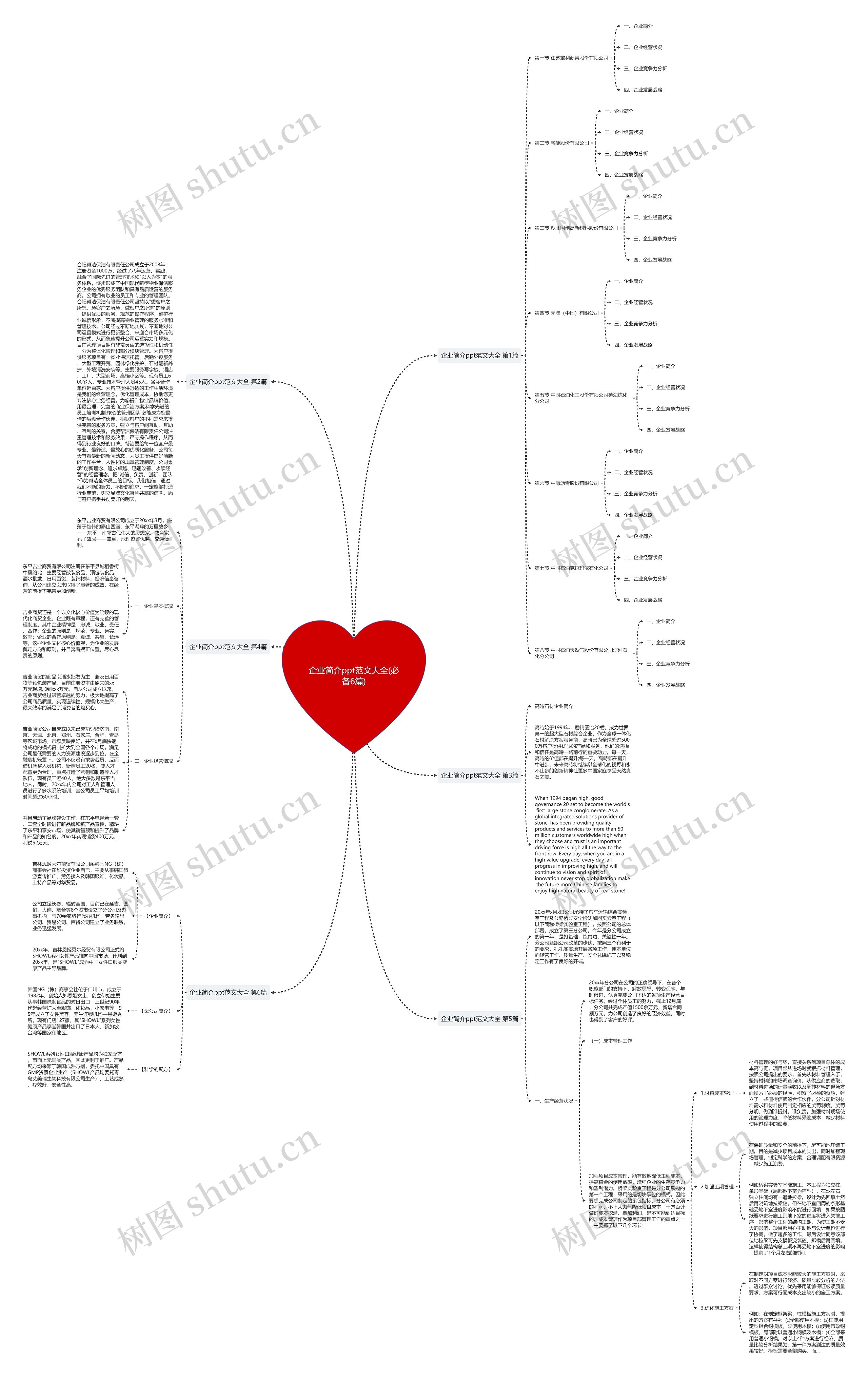 企业简介ppt范文大全(必备6篇)思维导图