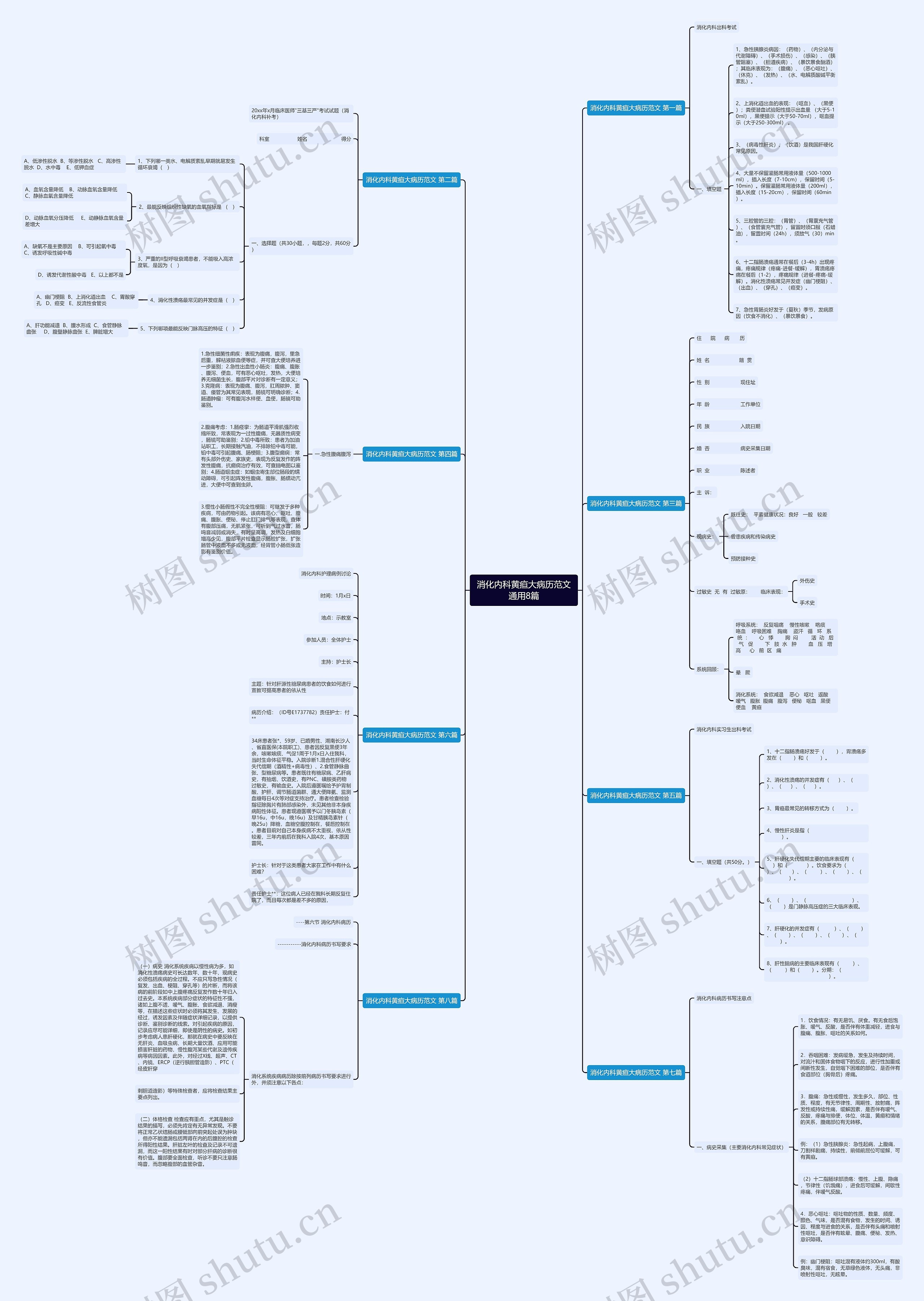 消化内科黄疸大病历范文通用8篇思维导图