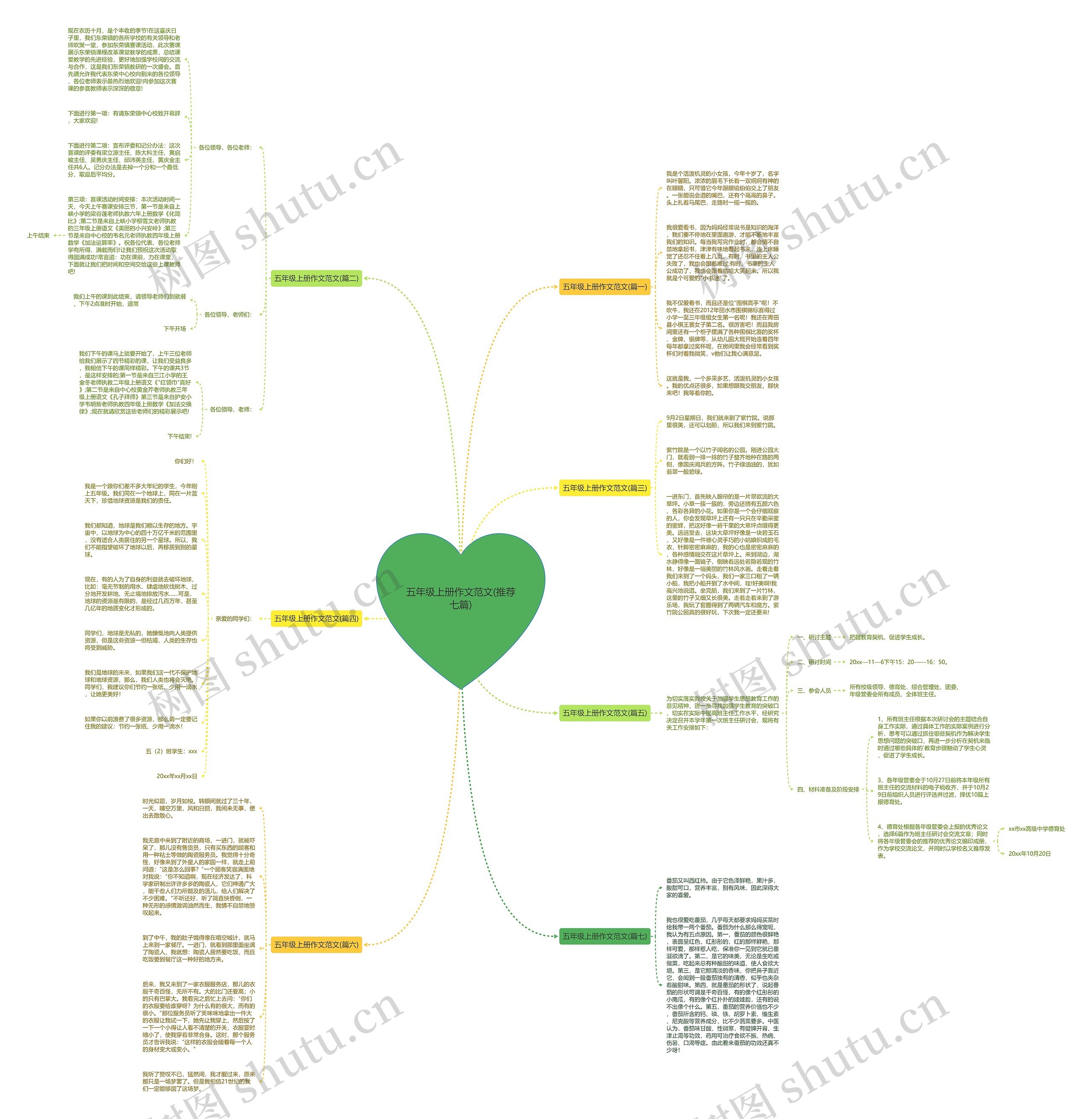 五年级上册作文范文(推荐七篇)思维导图