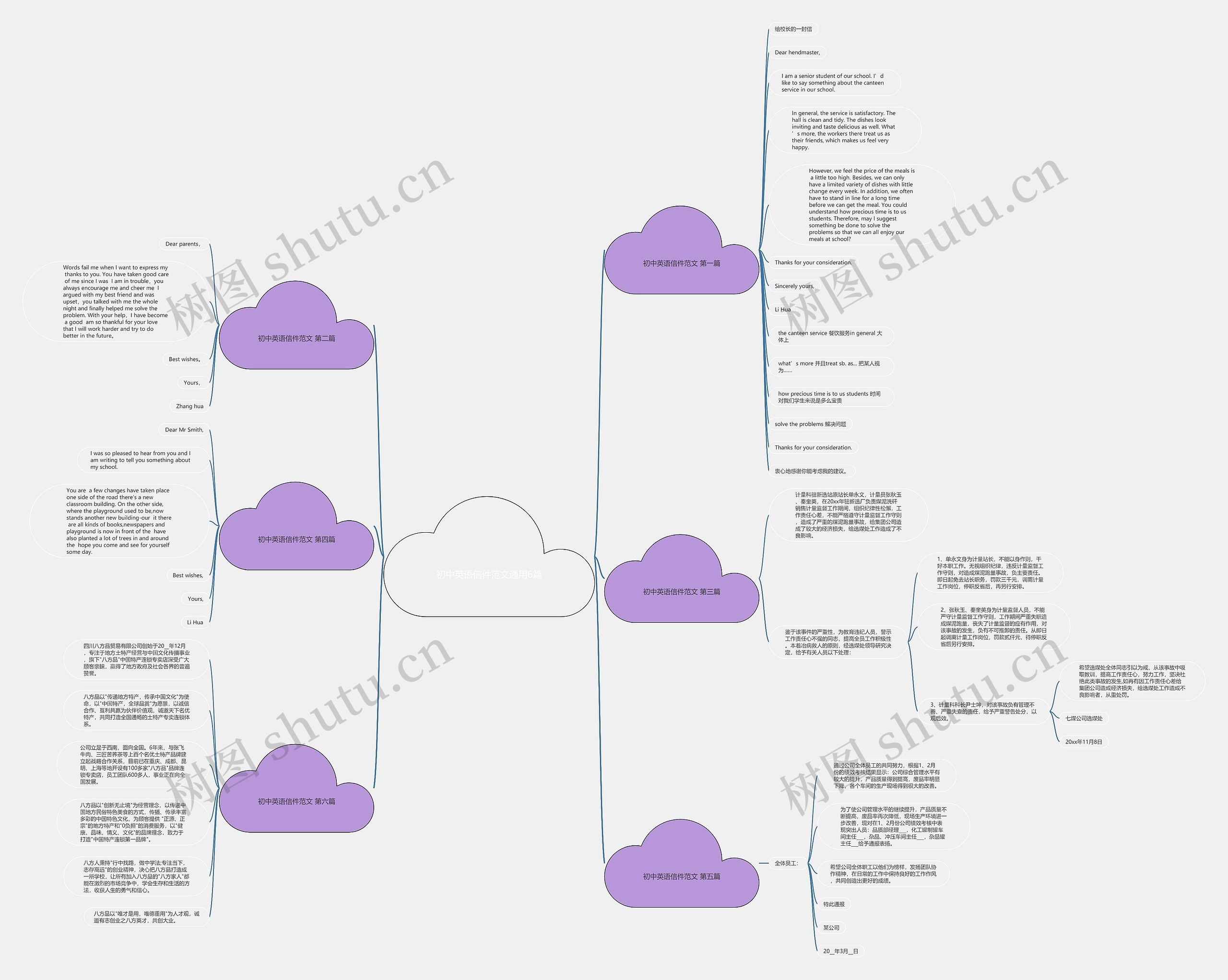 初中英语信件范文通用6篇思维导图