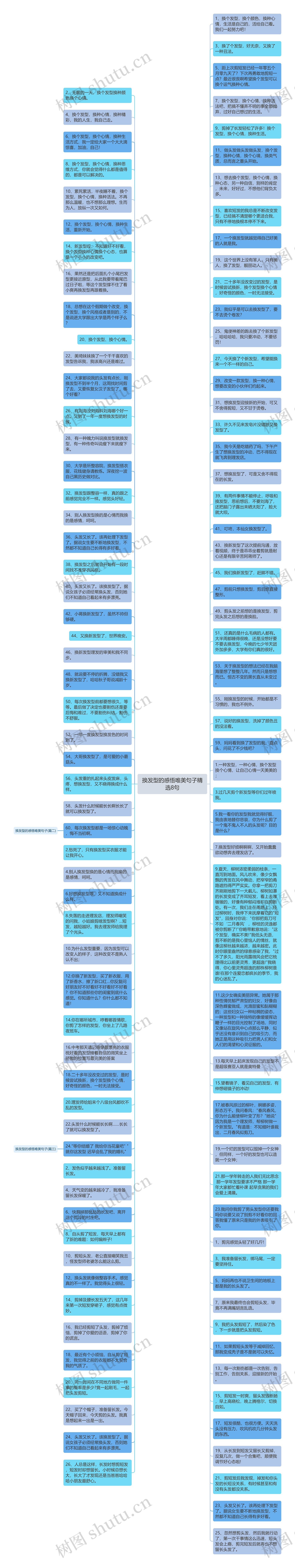 换发型的感悟唯美句子精选8句