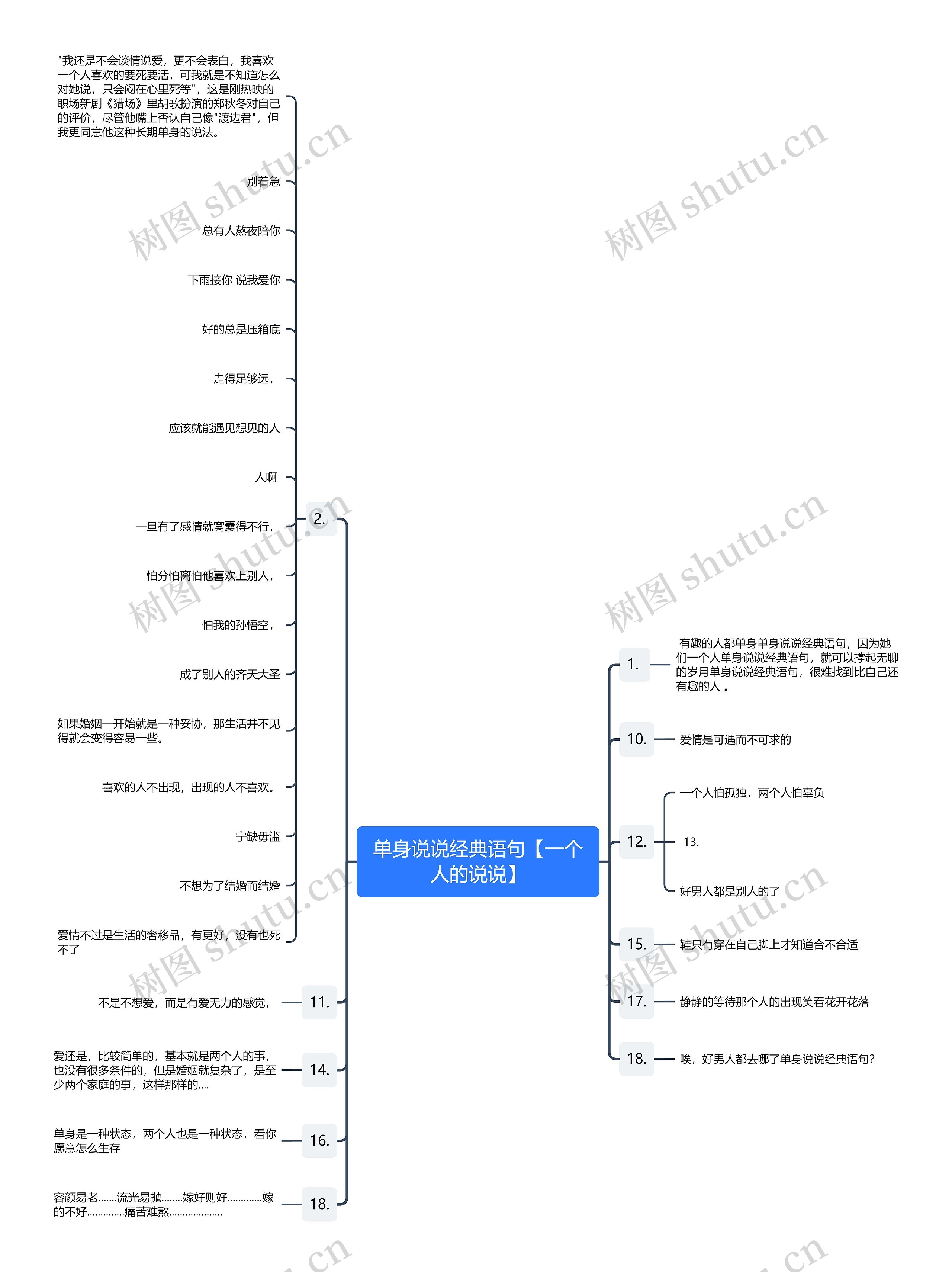 单身说说经典语句【一个人的说说】思维导图