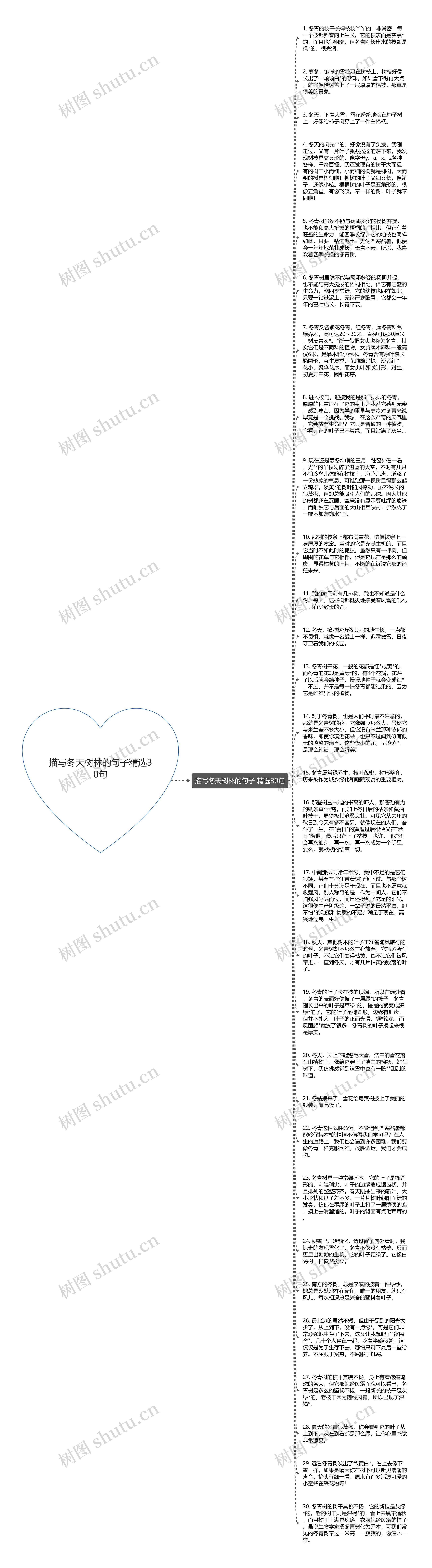 描写冬天树林的句子精选30句思维导图