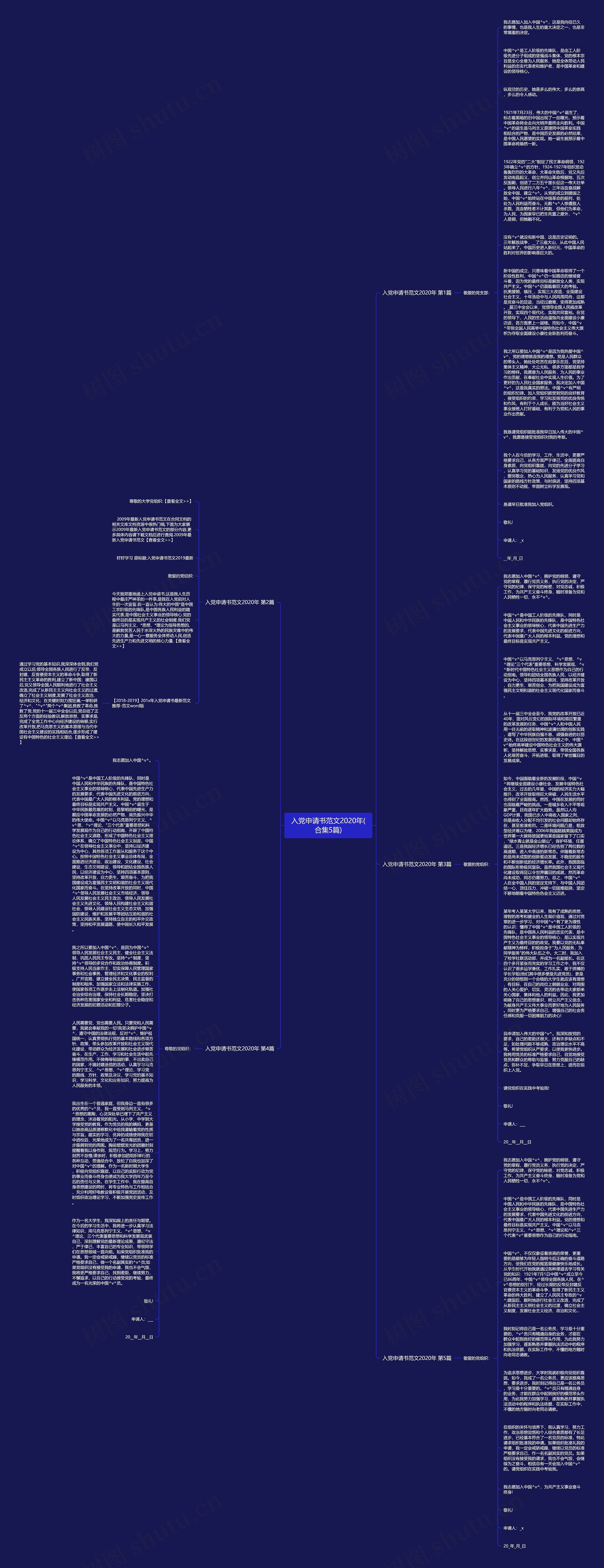 入党申请书范文2020年(合集5篇) 入党申请书范文2020年(合集5篇)