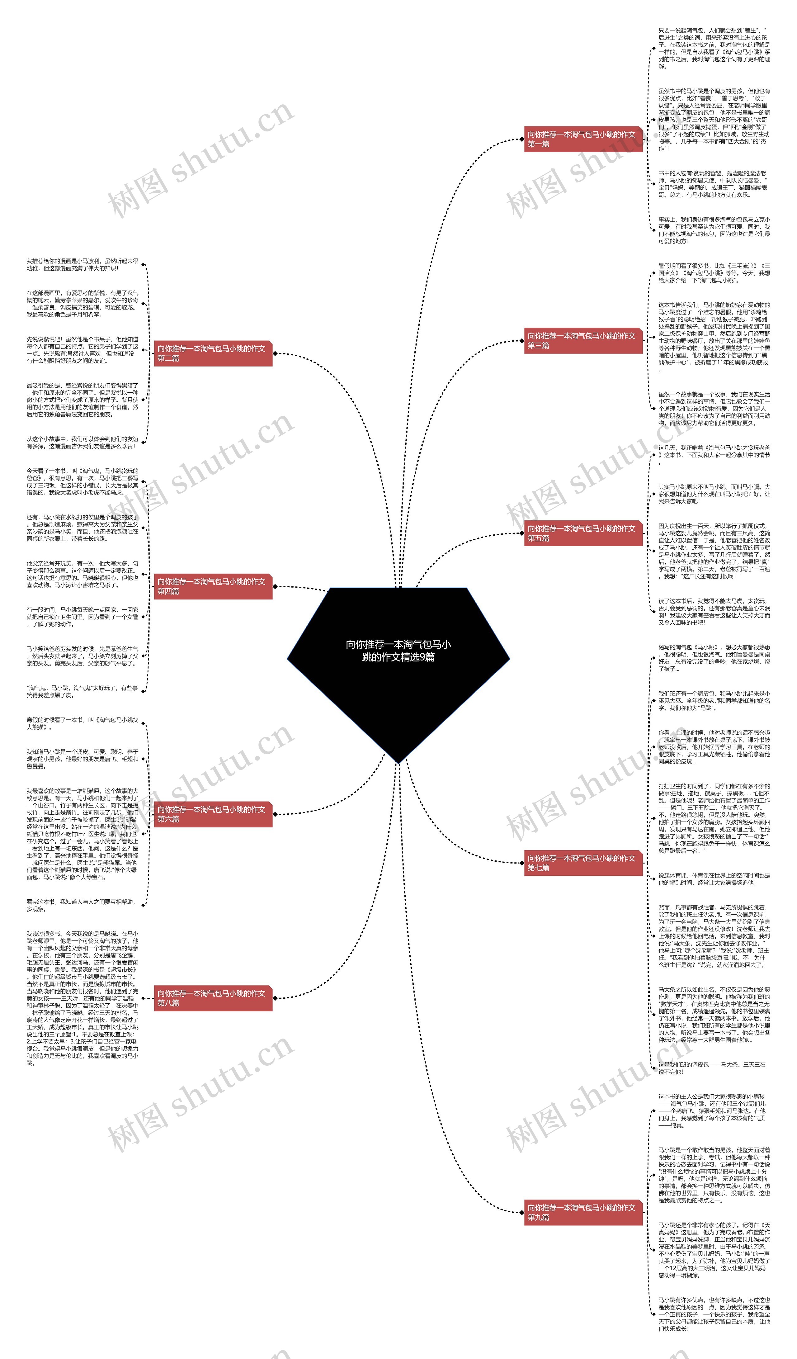 向你推荐一本淘气包马小跳的作文精选9篇思维导图