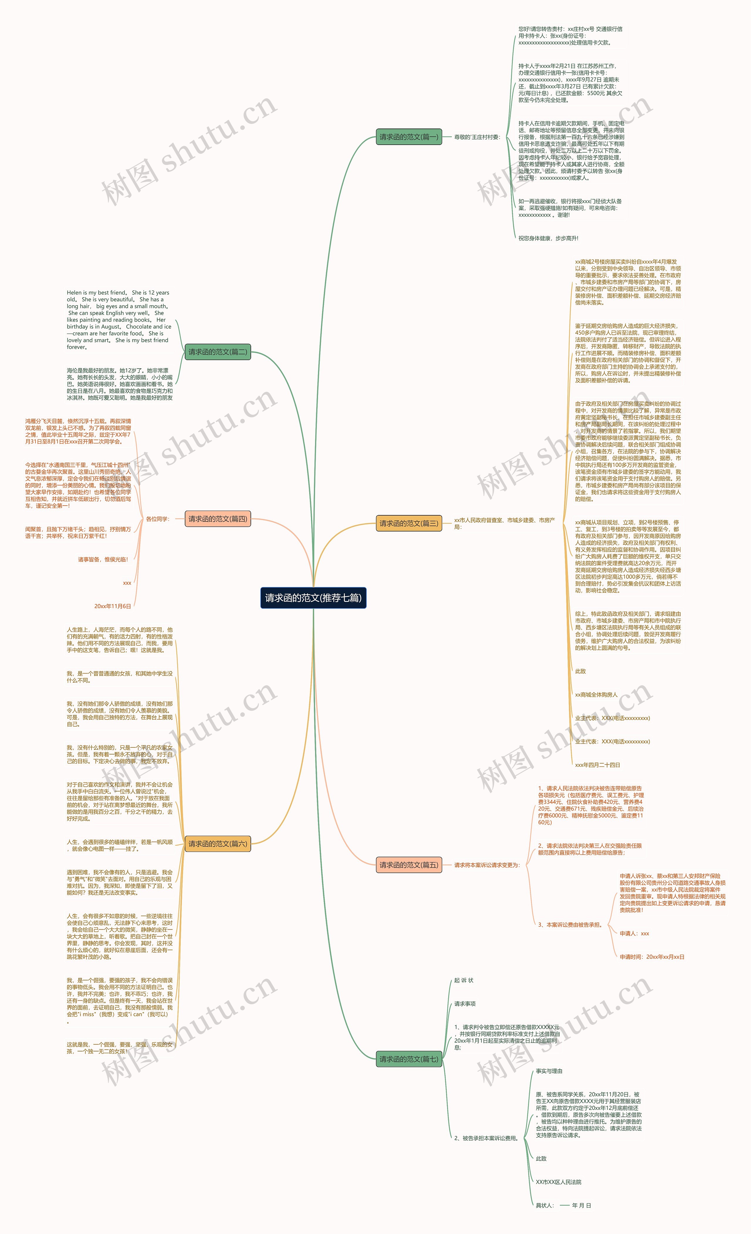 请求函的范文(推荐七篇)思维导图