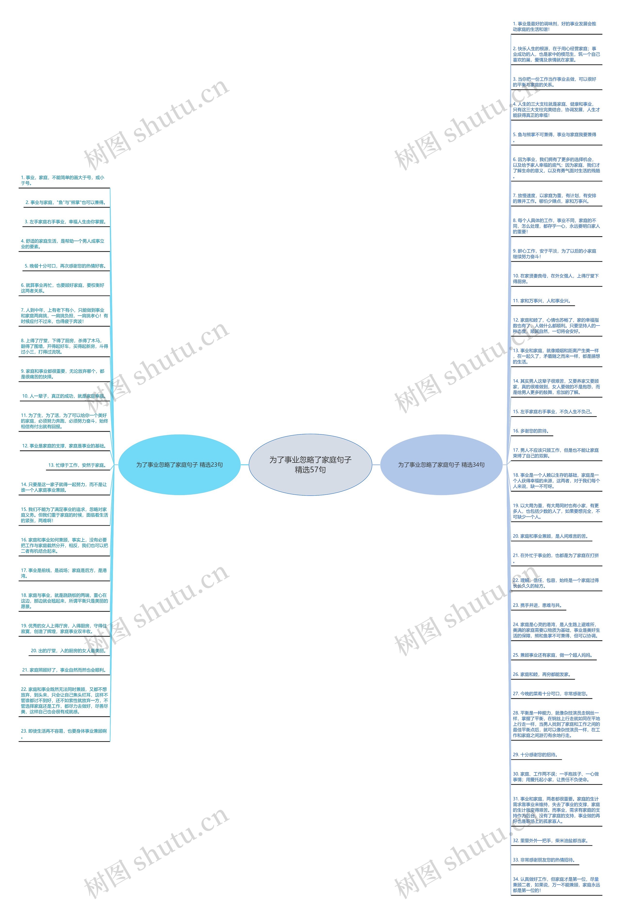为了事业忽略了家庭句子精选57句思维导图