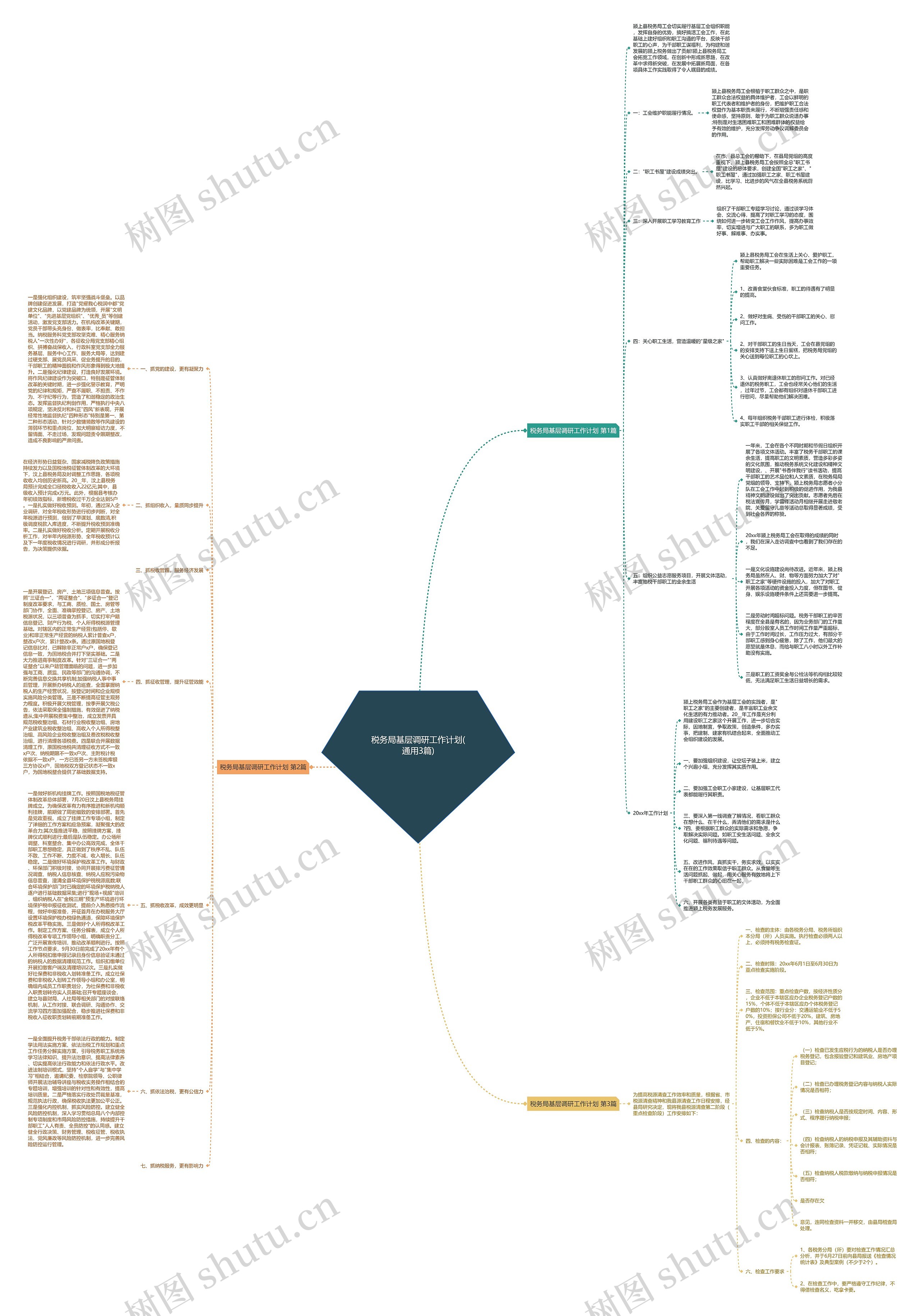 税务局基层调研工作计划(通用3篇) 税务局基层调研工作计划(通用3篇)
