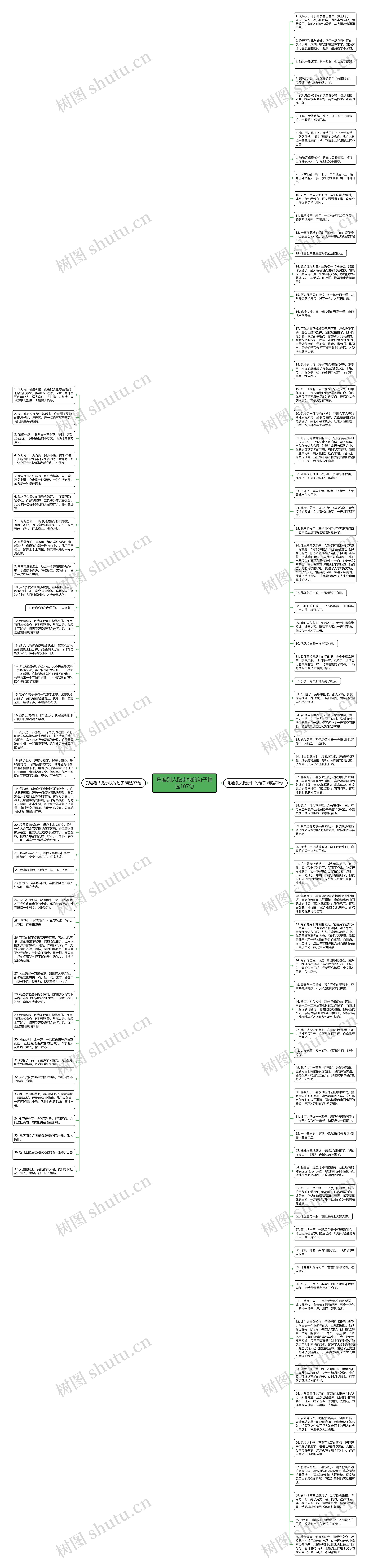 形容别人跑步快的句子精选107句思维导图