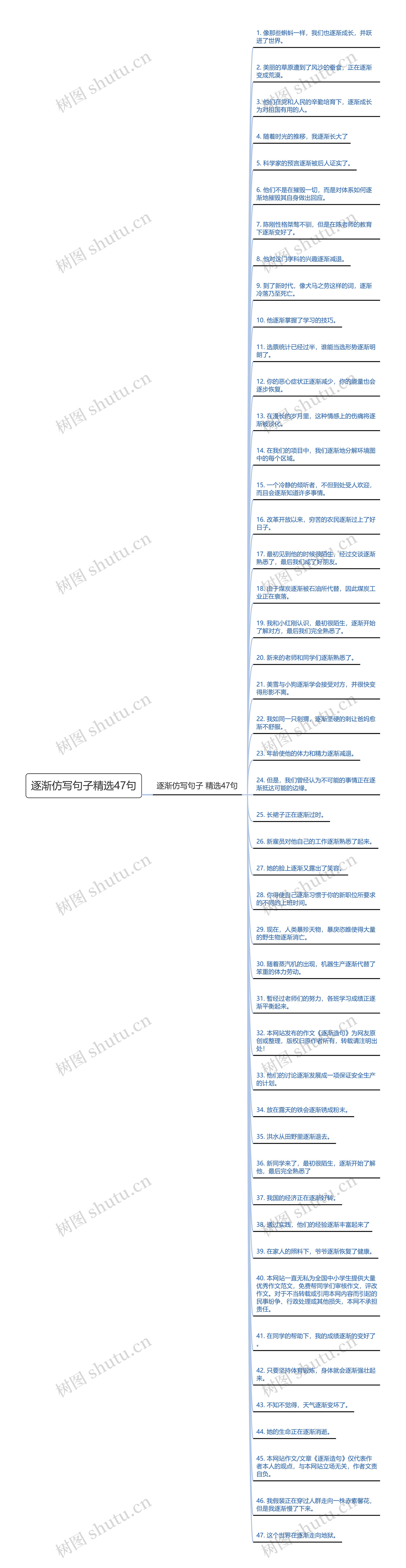 逐渐仿写句子精选47句思维导图