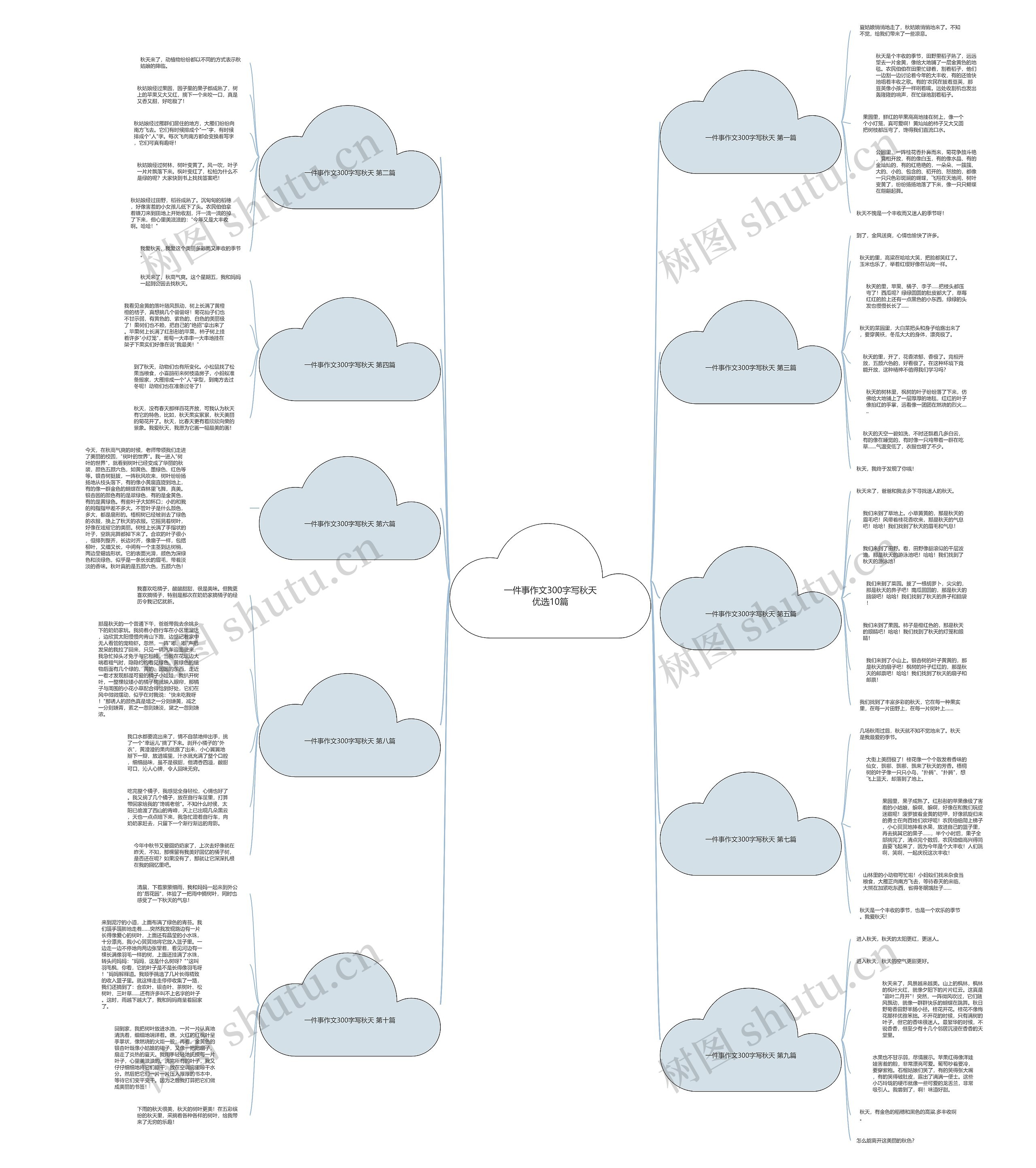 一件事作文300字写秋天优选10篇思维导图