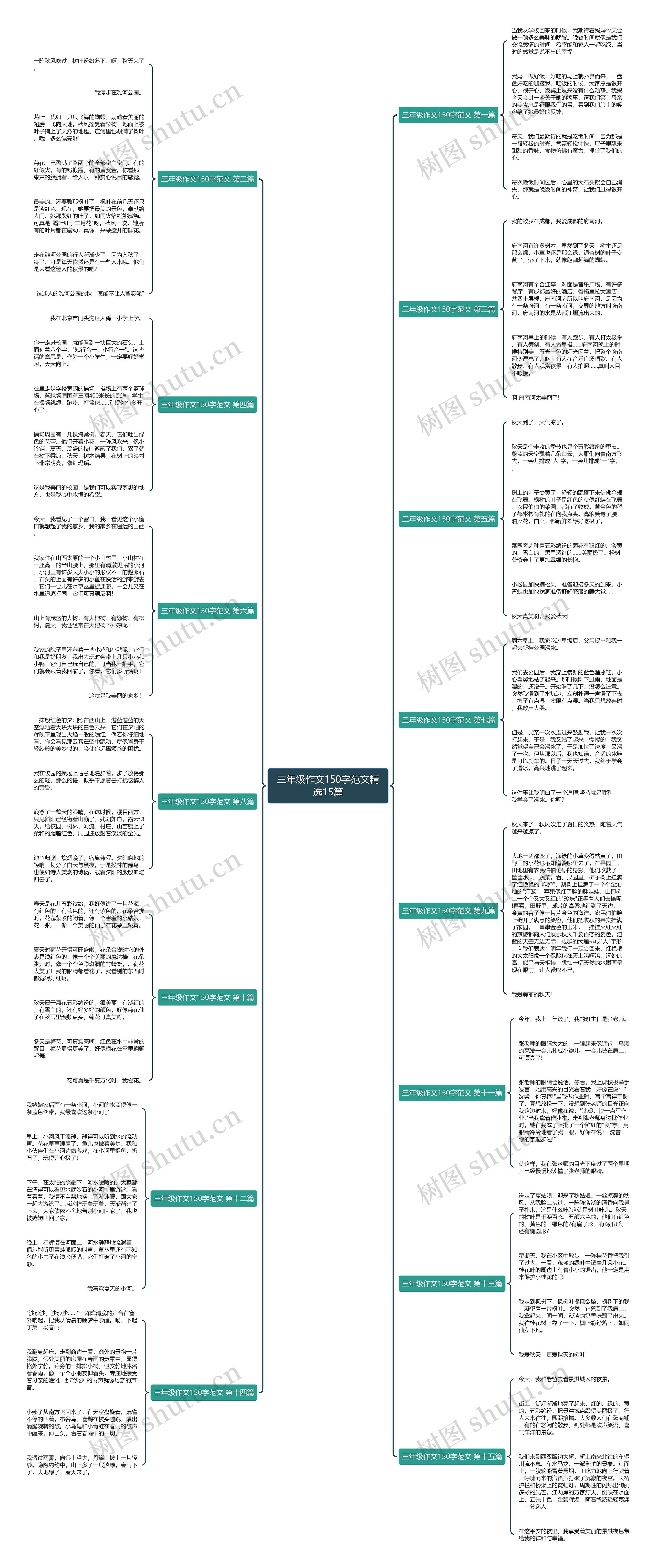 三年级作文150字范文精选15篇思维导图