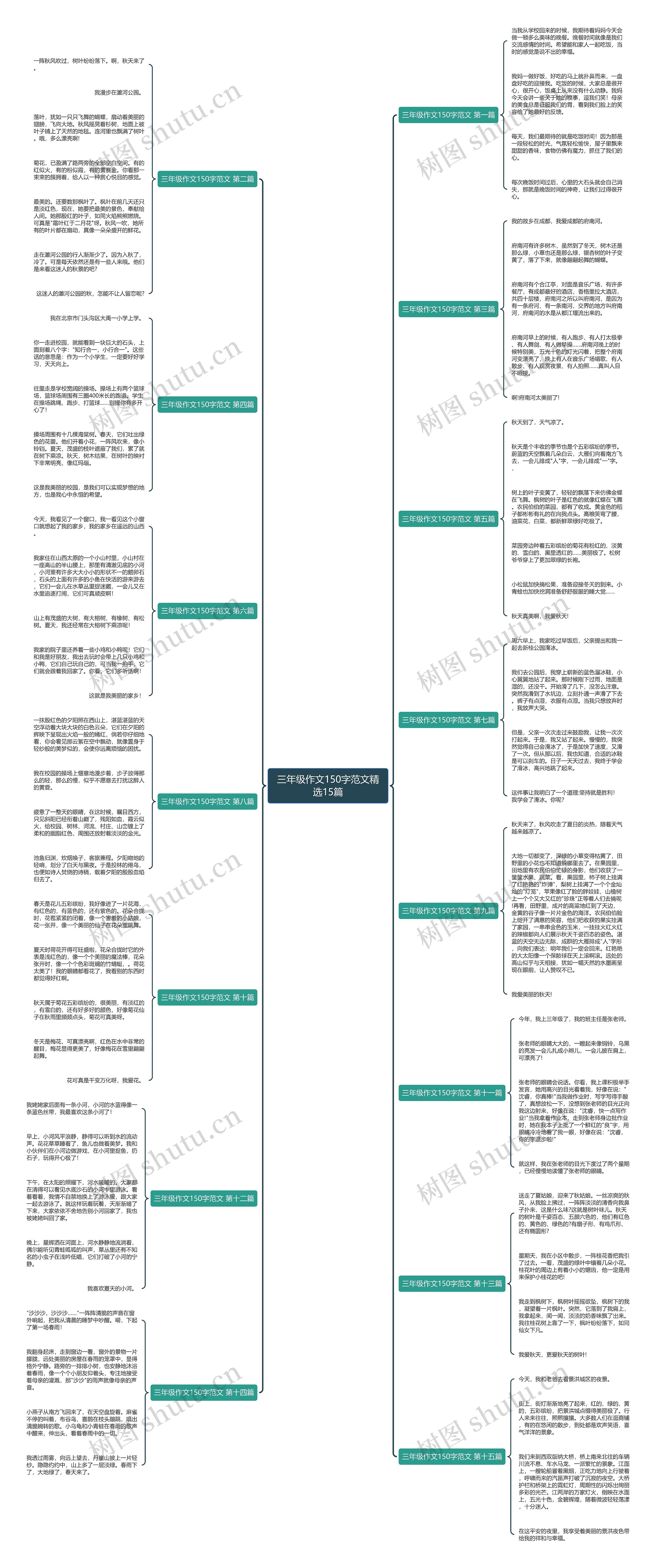 三年级作文150字范文精选15篇 三年级作文150字范文精选15篇