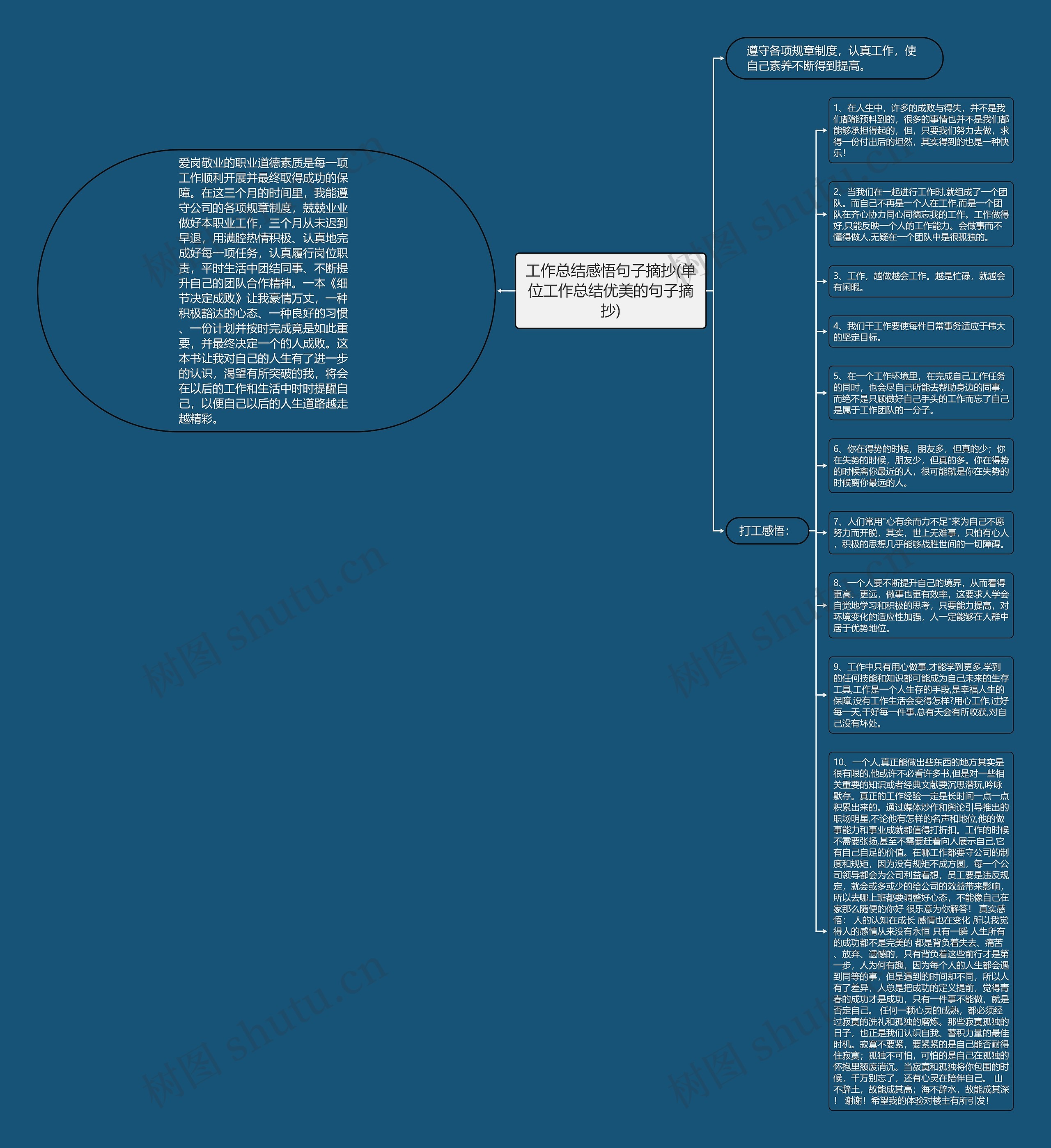 工作总结感悟句子摘抄(单位工作总结优美的句子摘抄)思维导图