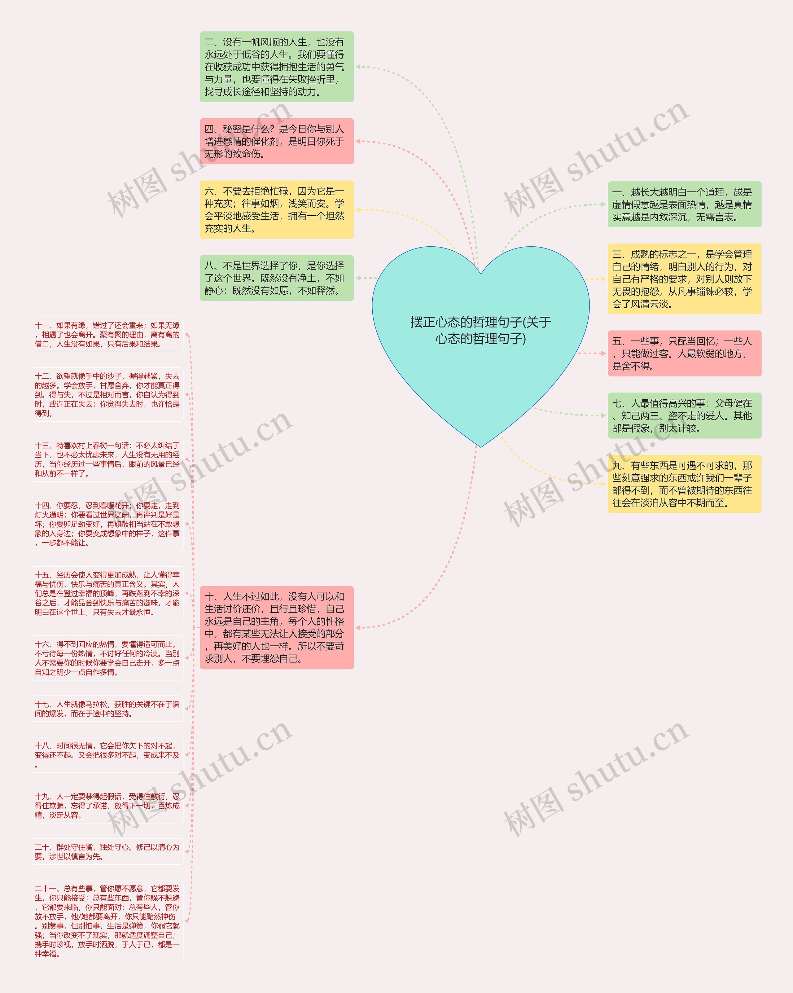 摆正心态的哲理句子(关于心态的哲理句子)思维导图