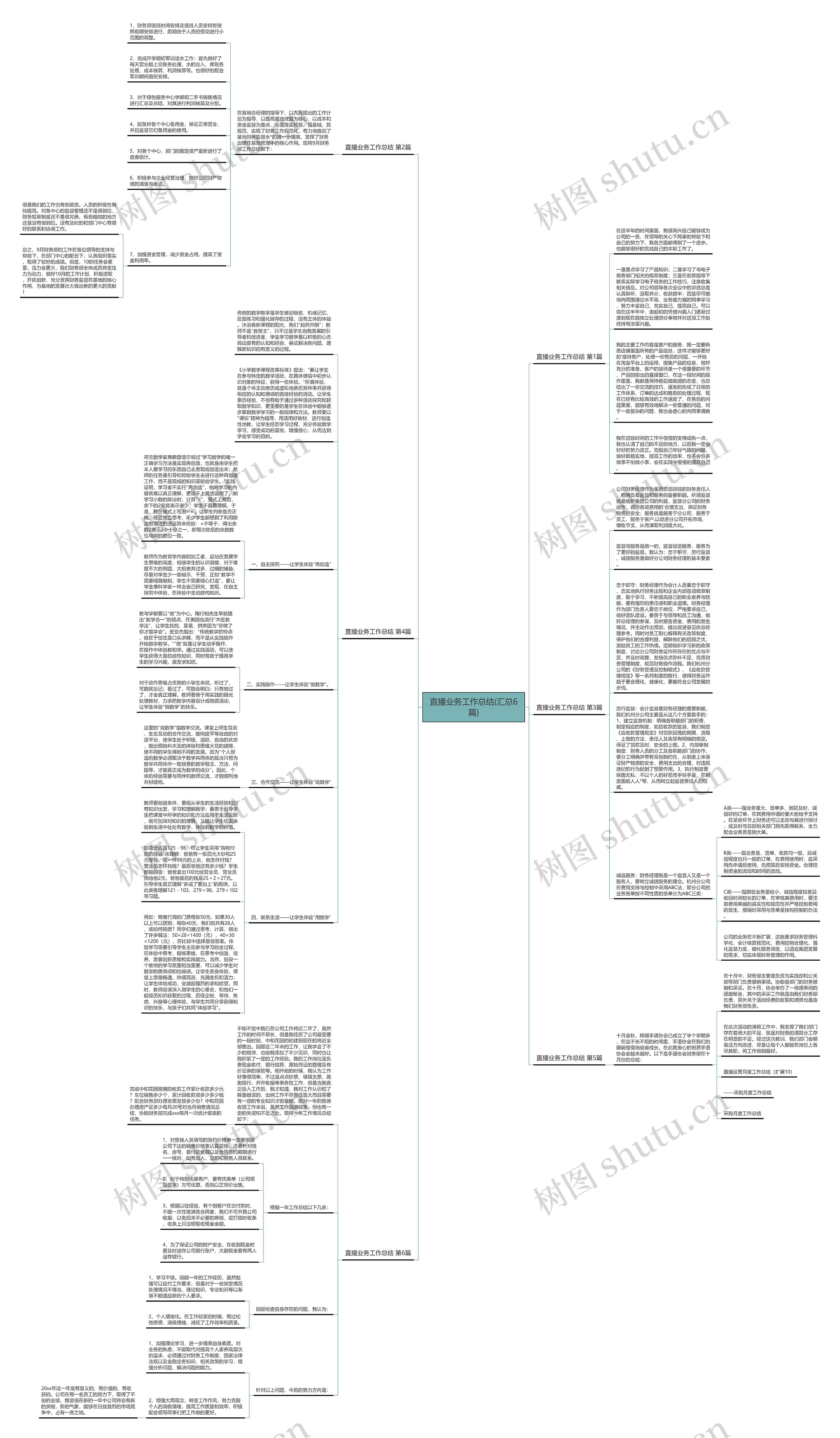 直播业务工作总结(汇总6篇)思维导图高清图 直播业务工作总结(汇总6篇)思维导图