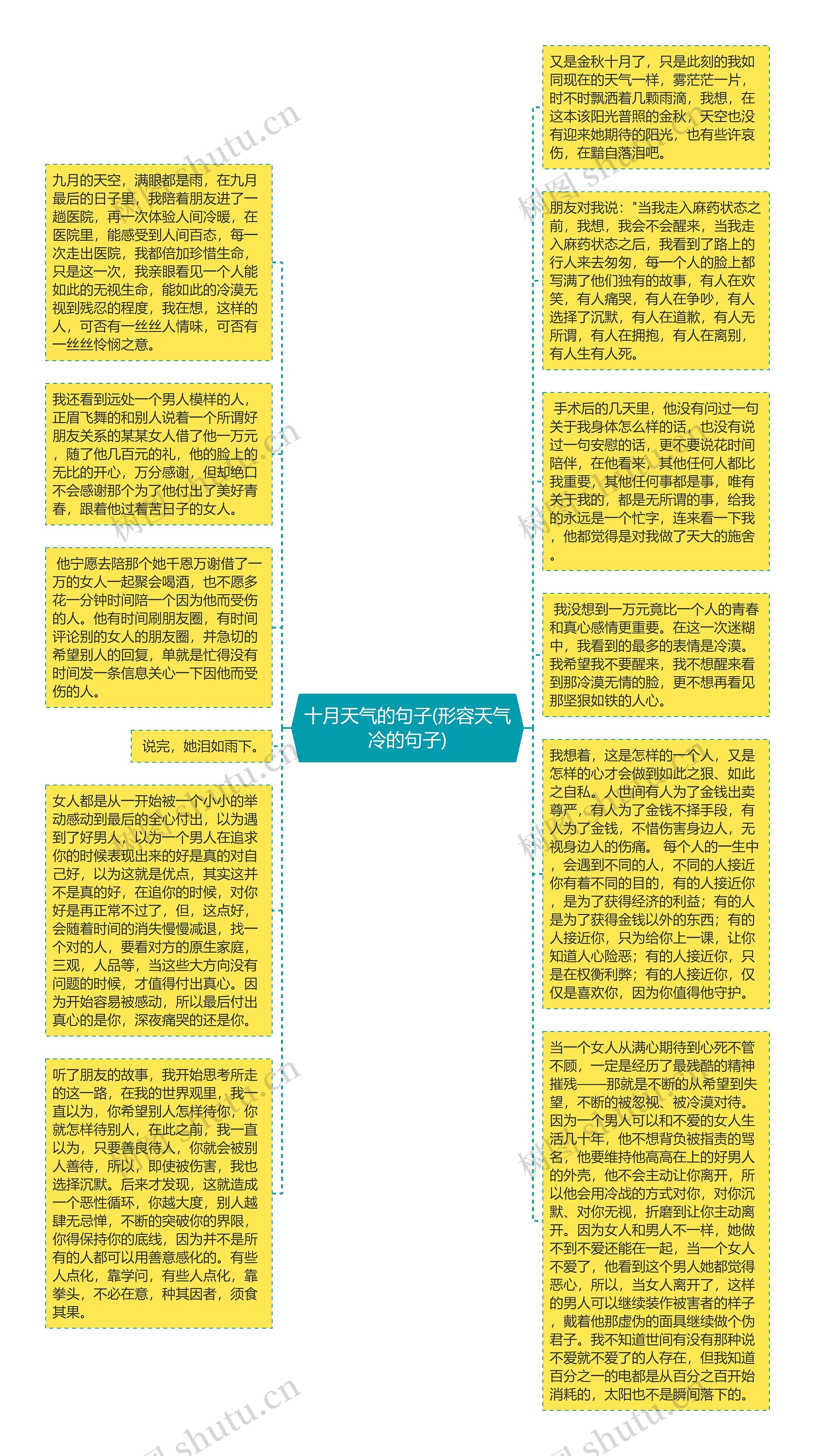 十月天气的句子(形容天气冷的句子)思维导图