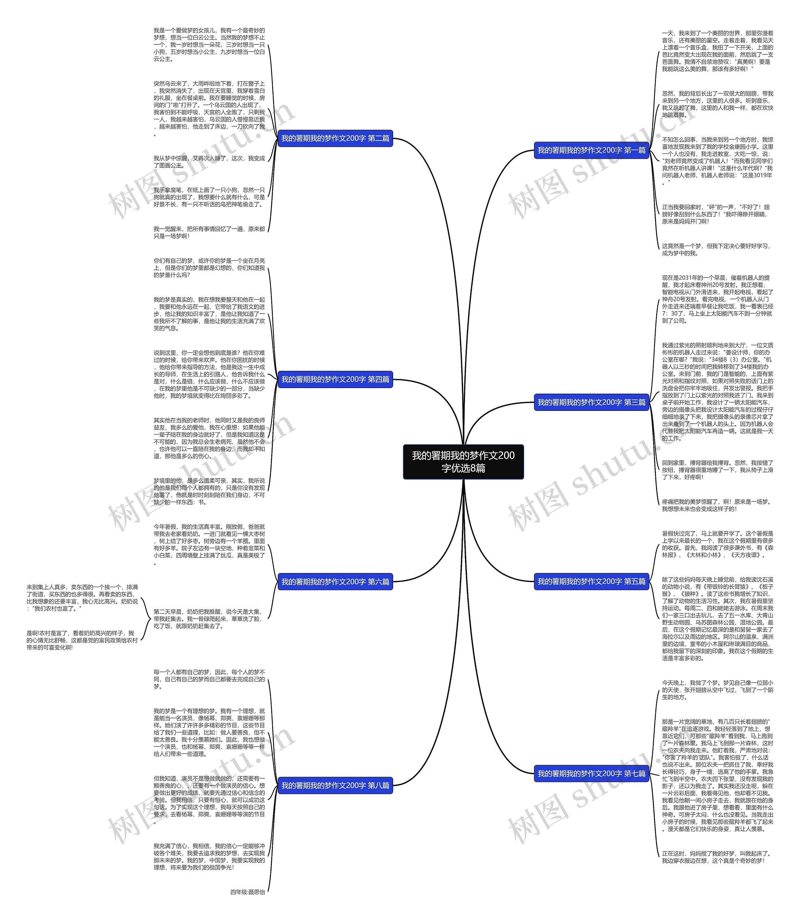 我的署期我的梦作文200字优选8篇思维导图