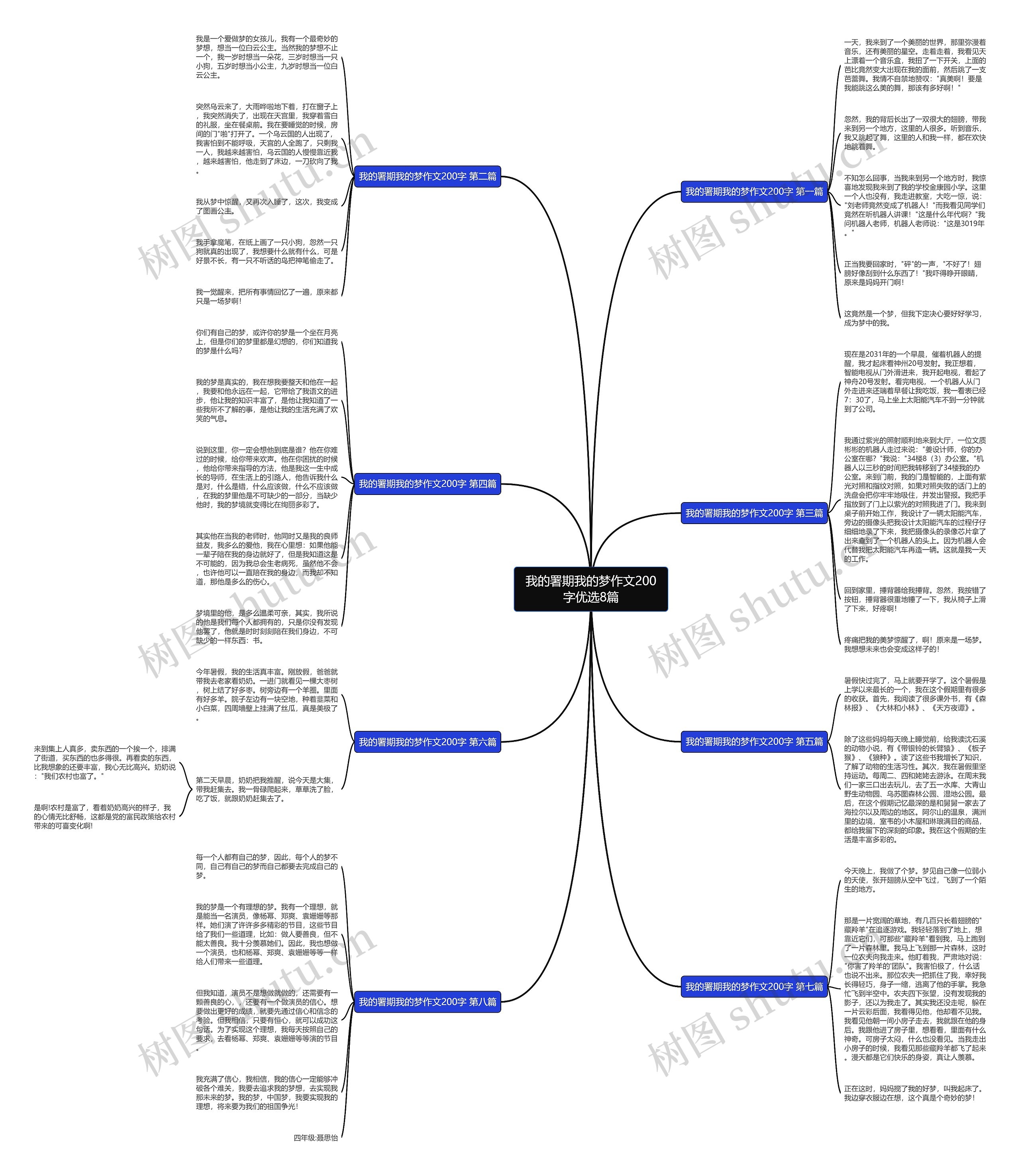 我的署期我的梦作文200字优选8篇 我的署期我的梦作文200字优选8篇