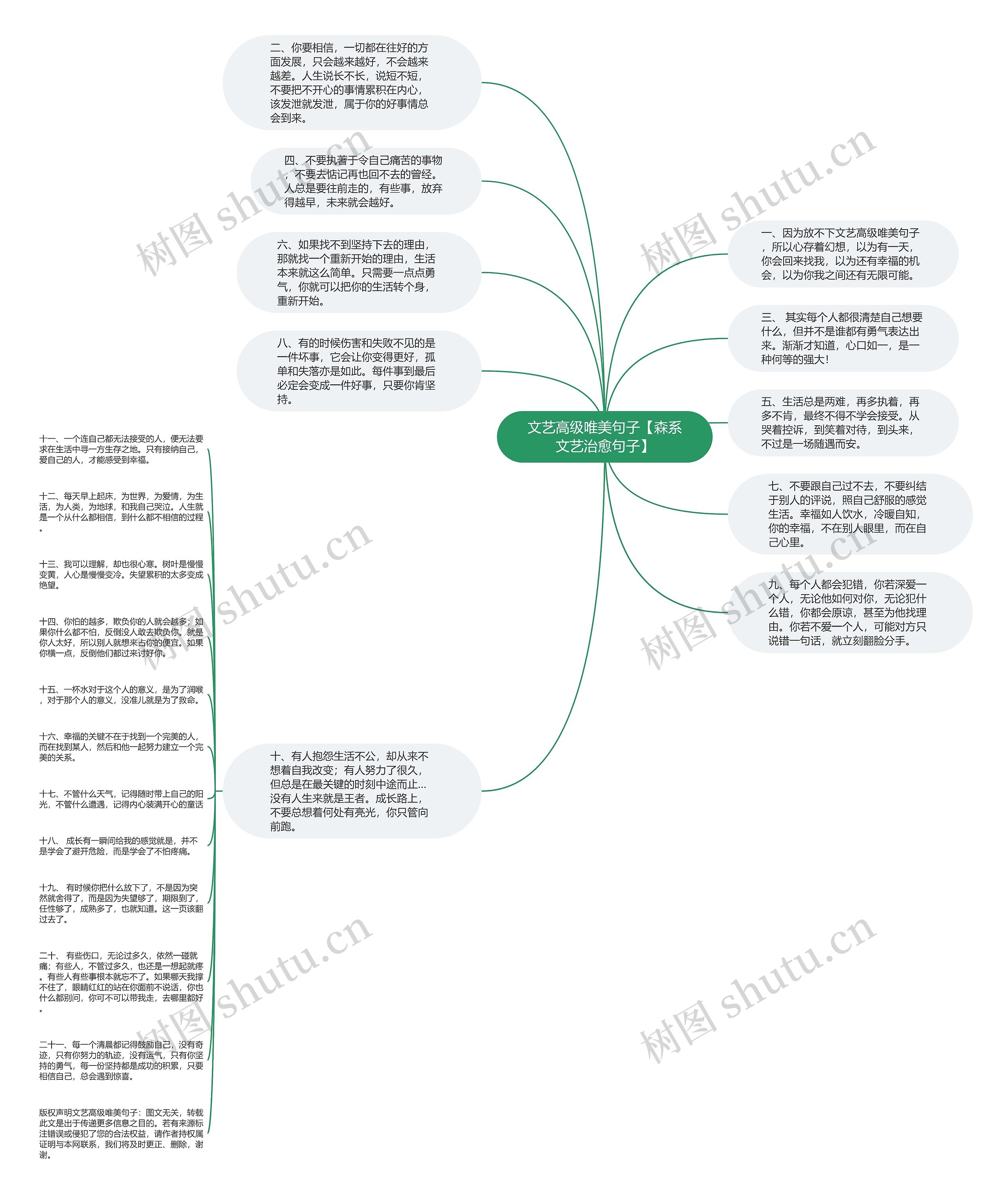 文艺高级唯美句子【森系文艺治愈句子】思维导图
