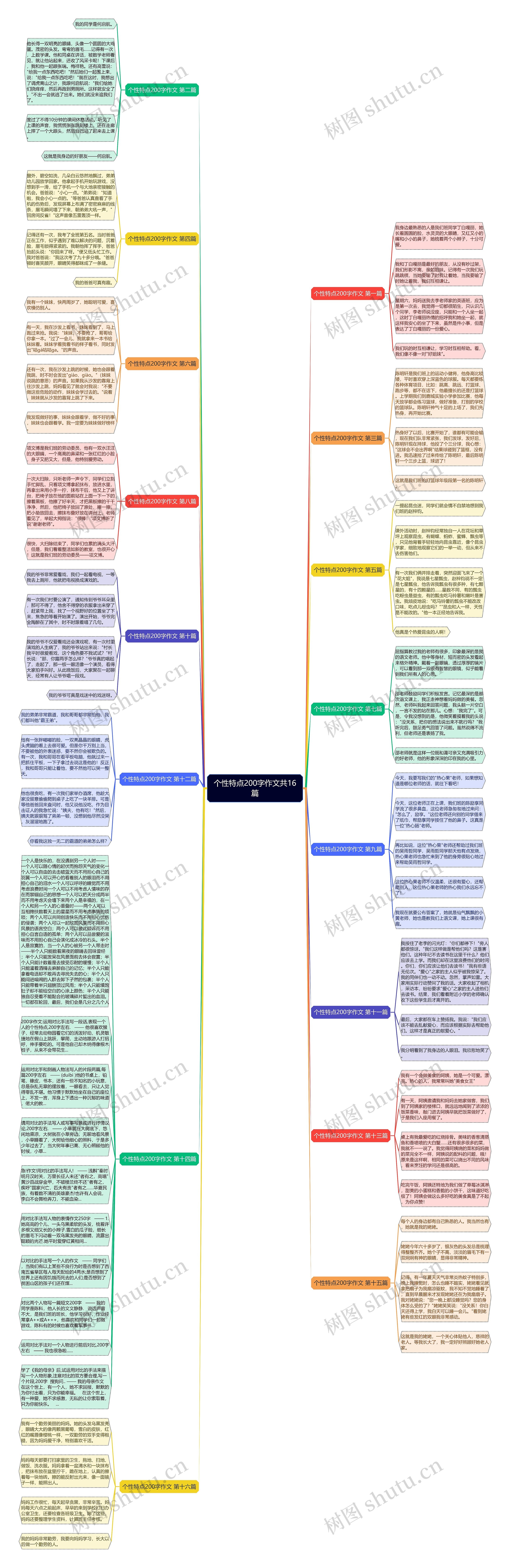 个性特点200字作文共16篇