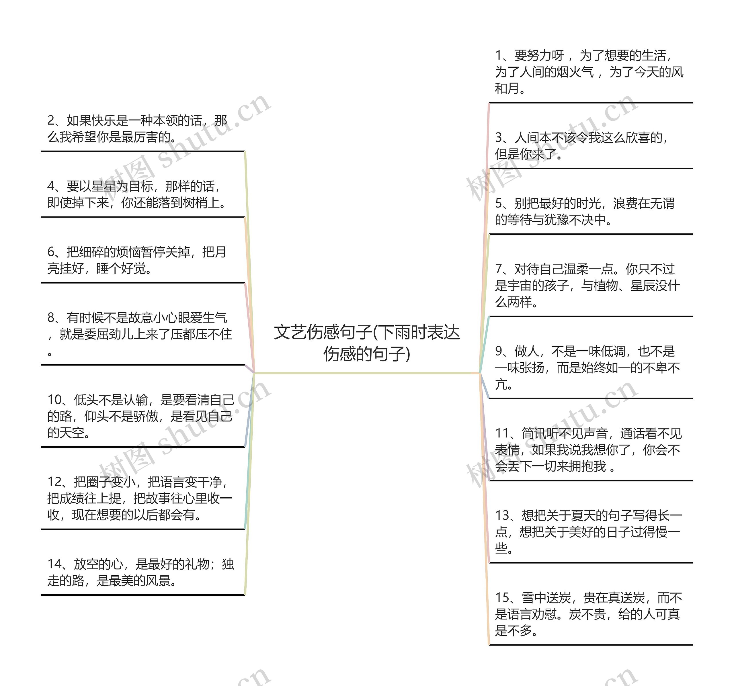 文艺伤感句子(下雨时表达伤感的句子)思维导图