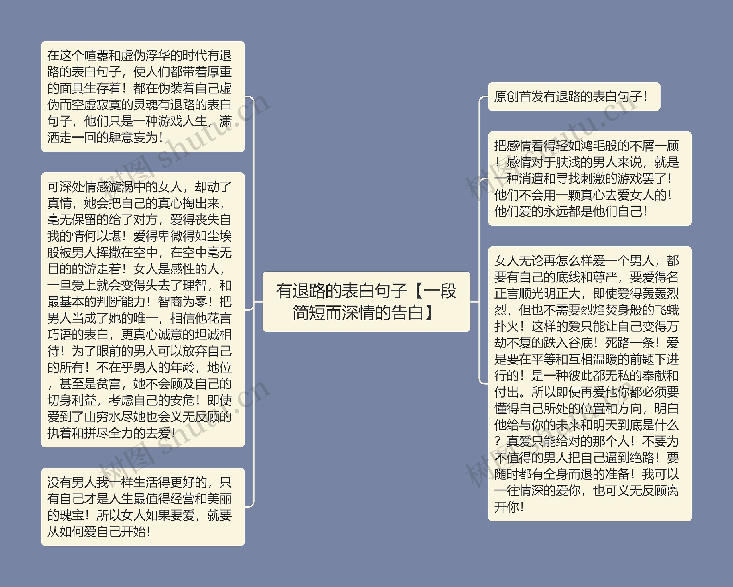 有退路的表白句子【一段简短而深情的告白】思维导图