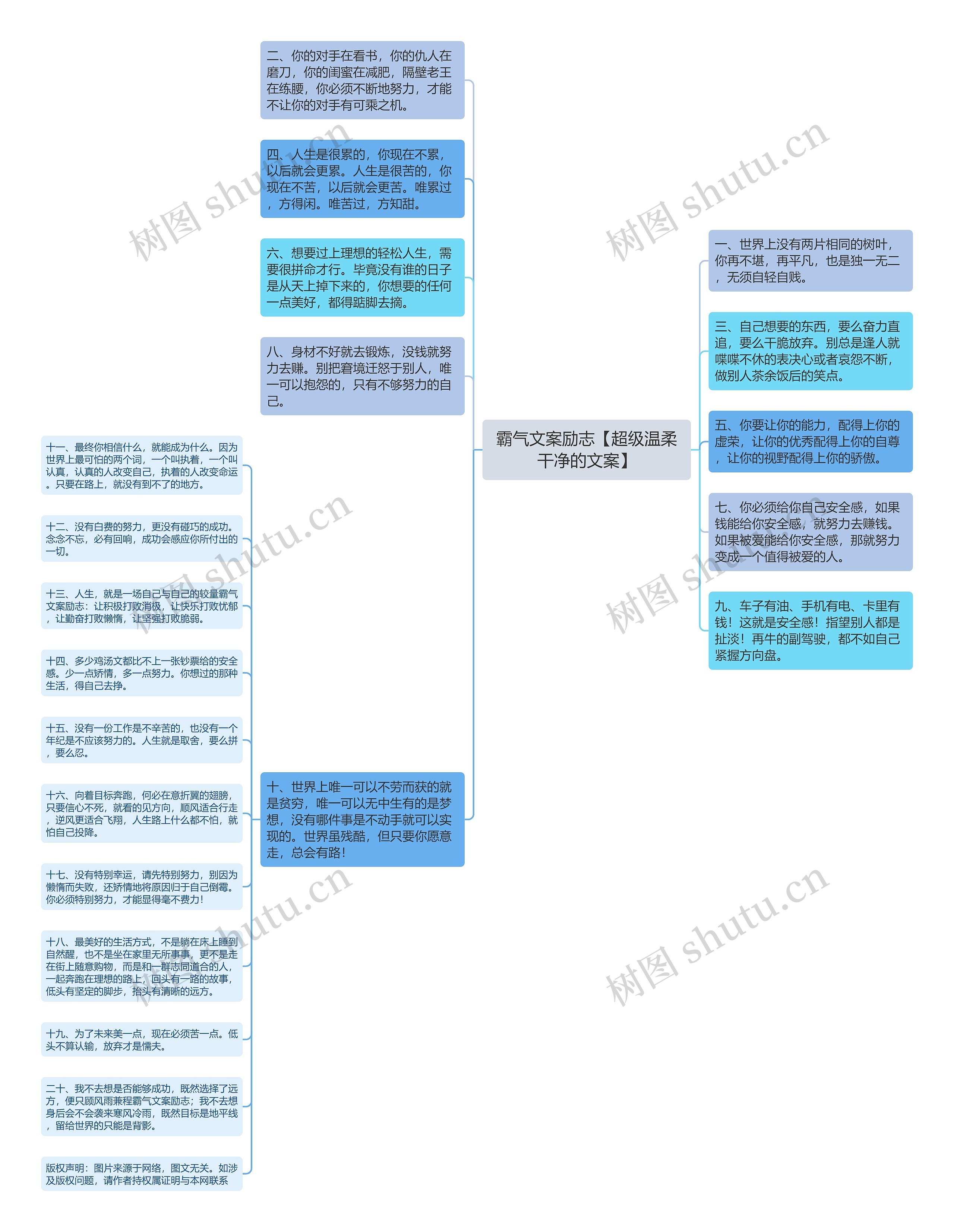 霸气文案励志【超级温柔干净的文案】思维导图