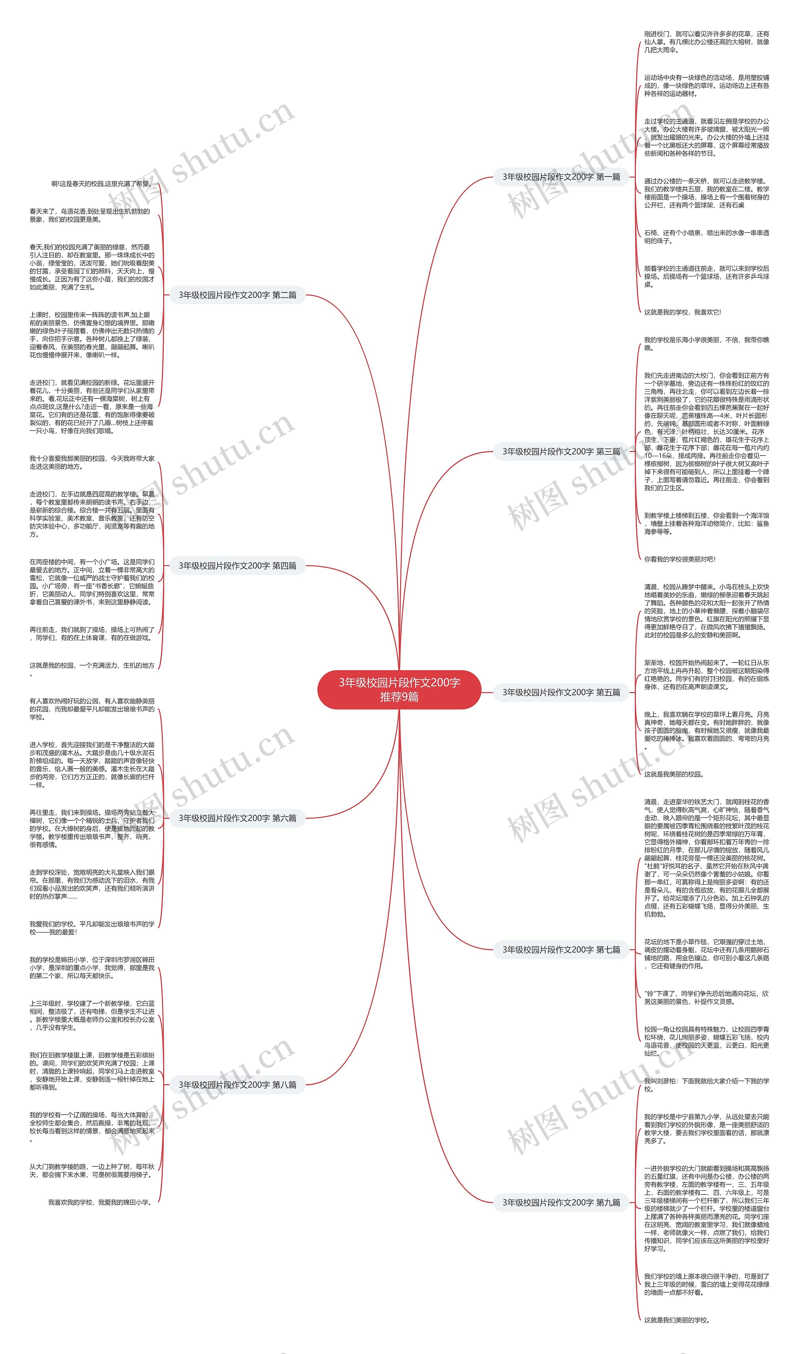 3年级校园片段作文200字推荐9篇思维导图