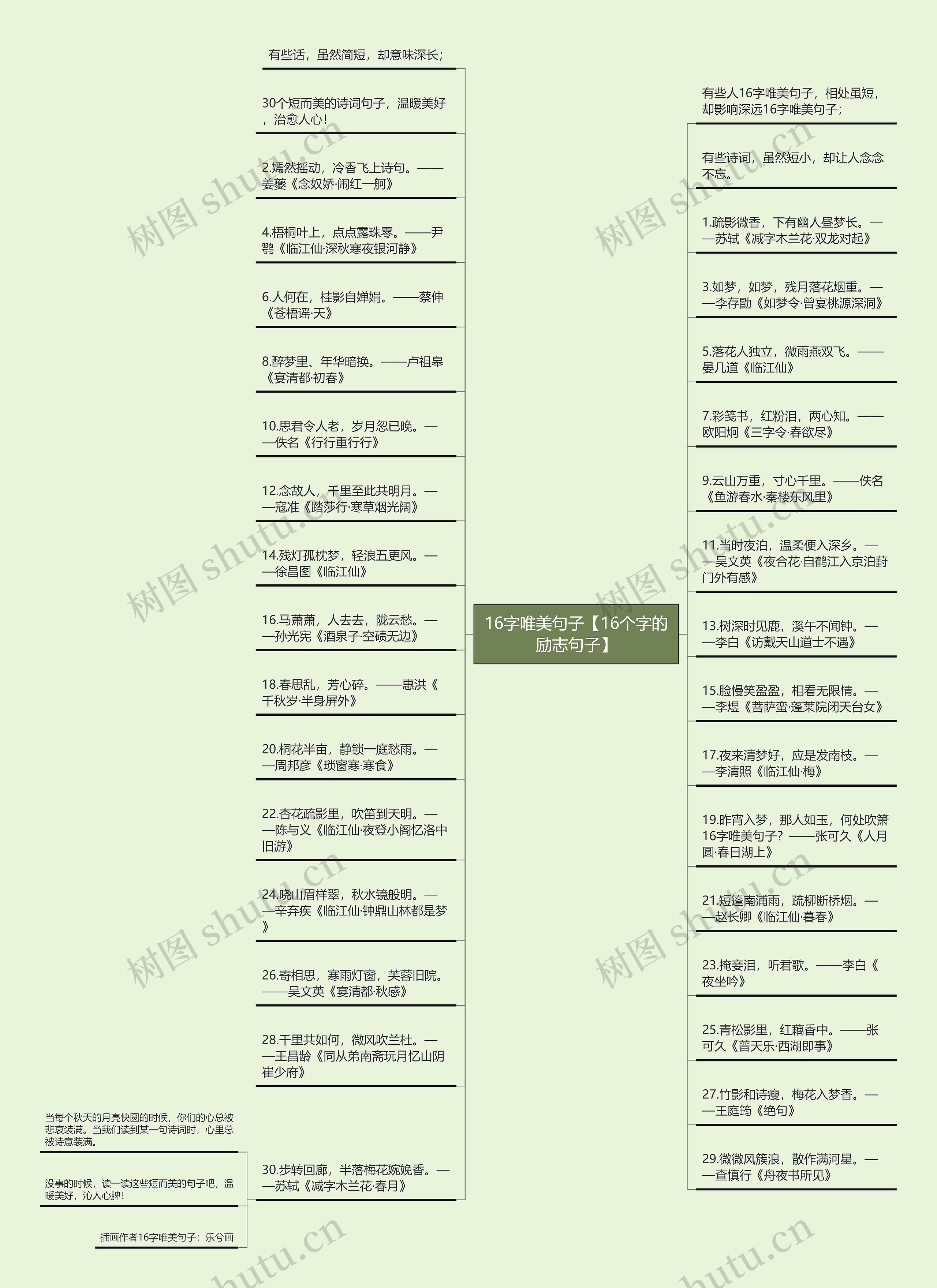 16字唯美句子【16个字的励志句子】思维导图