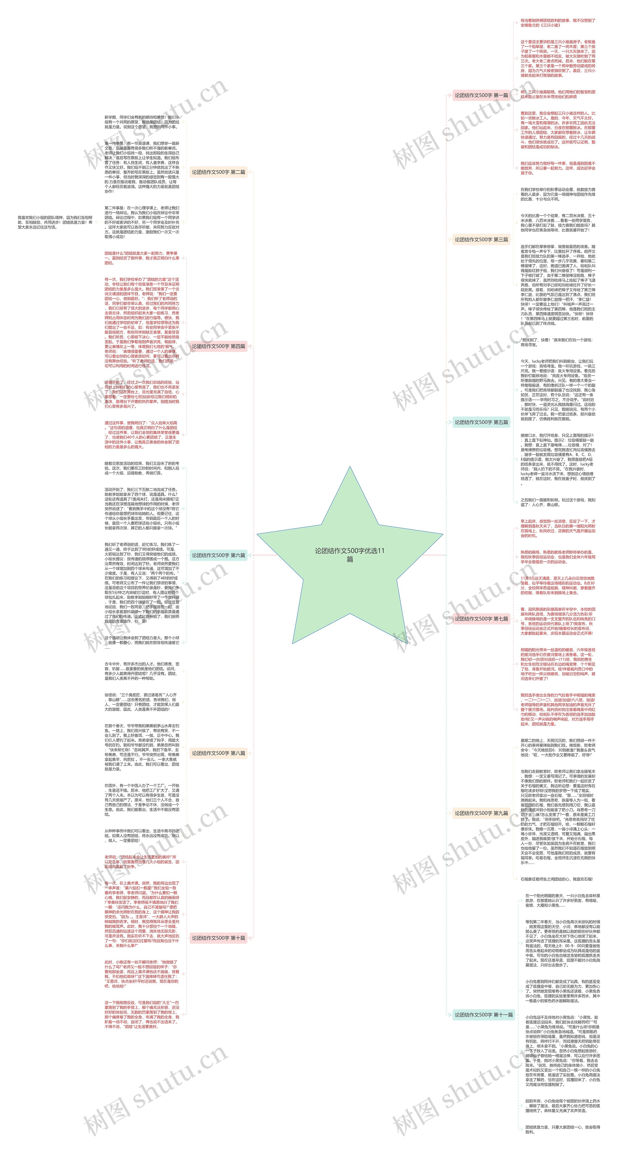 论团结作文500字优选11篇思维导图