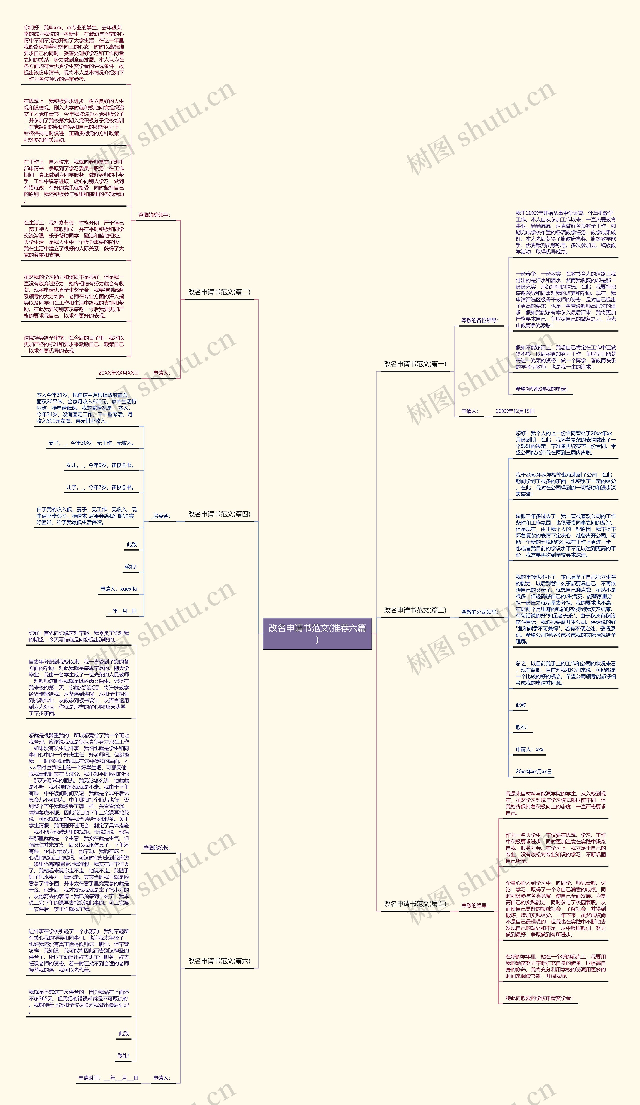 改名申请书范文(推荐六篇)思维导图